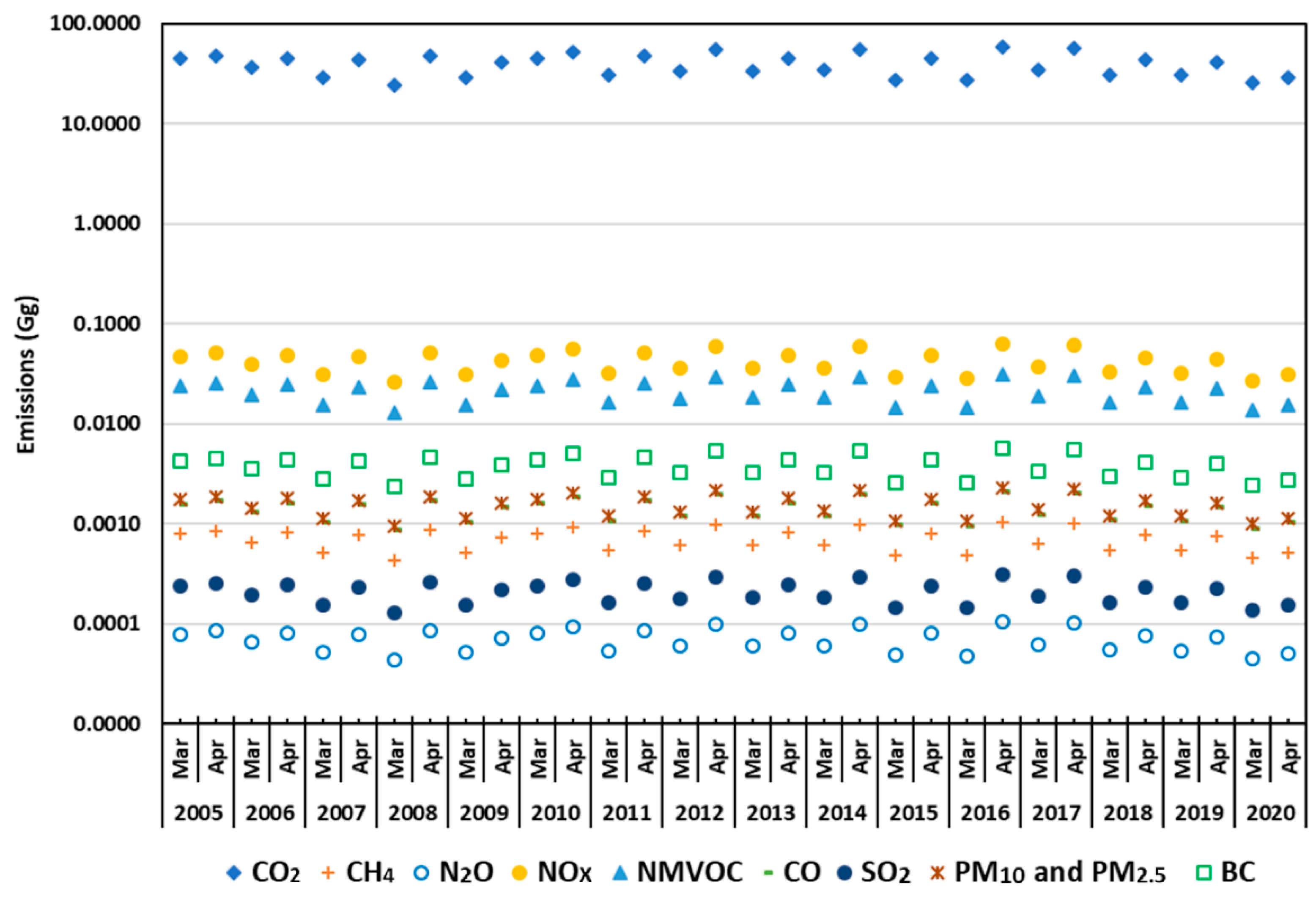Sustainability 12 08661 g008
