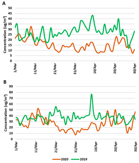 Sustainability 12 08661 g0a3