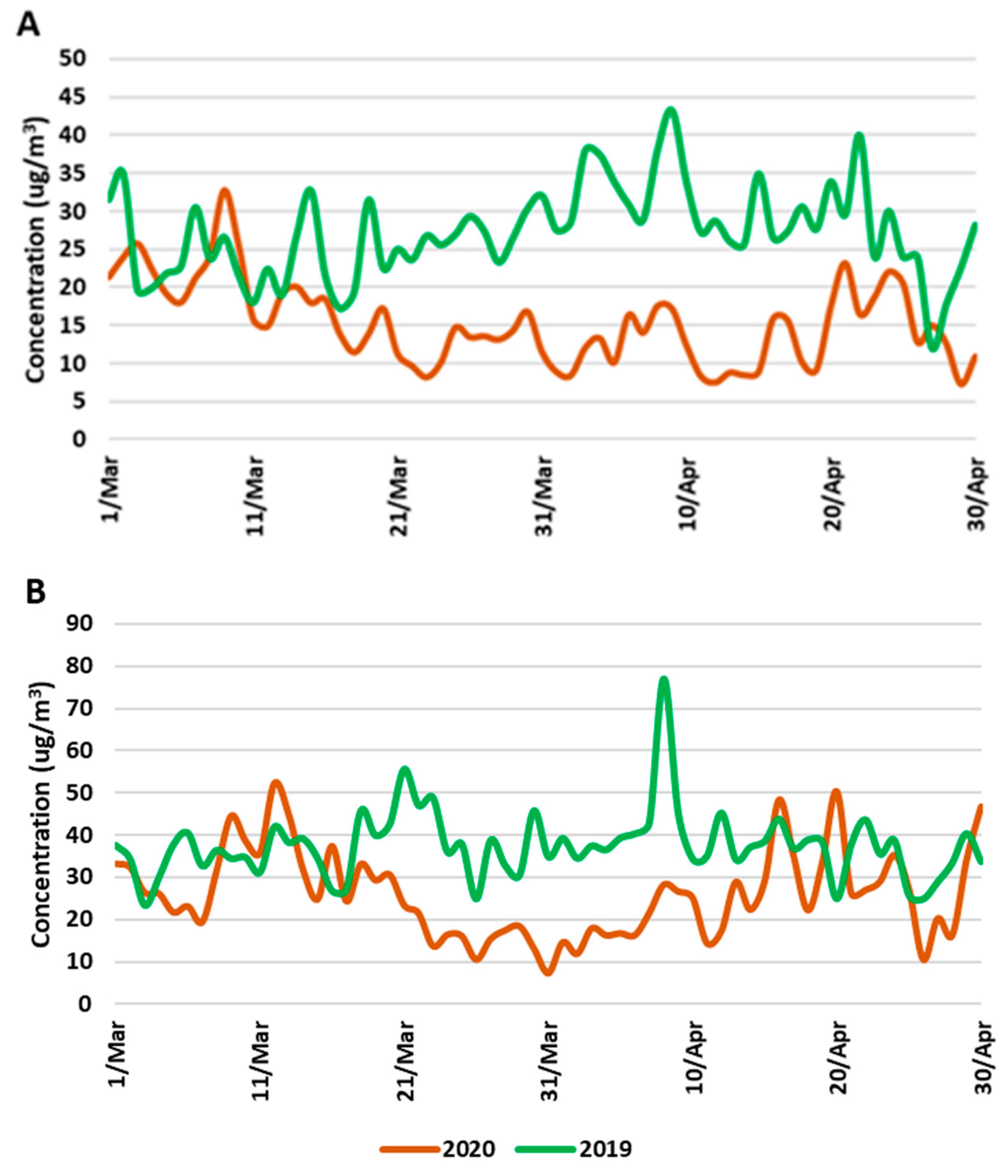 Sustainability 12 08661 g0a3