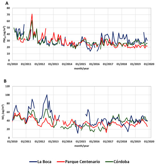 Sustainability 12 08661 g0a4