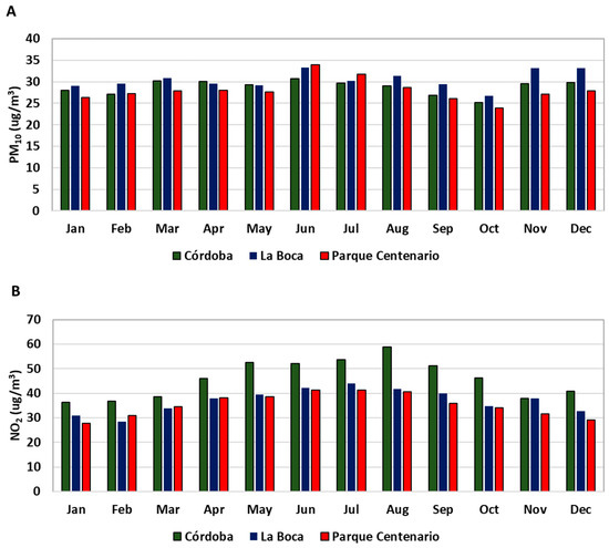 Sustainability 12 08661 g0a5
