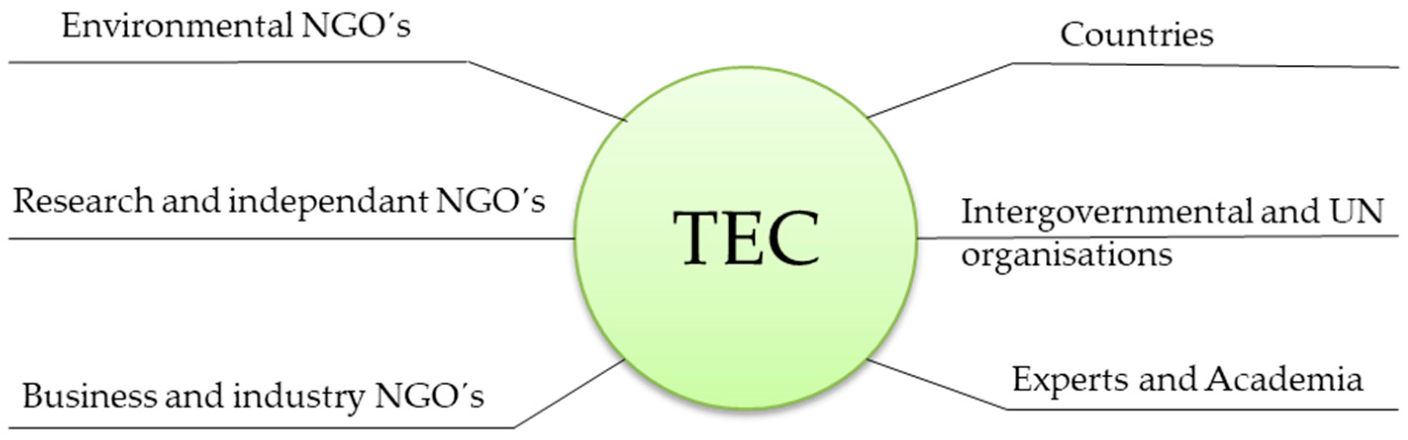 Sustainability 12 08662 g001