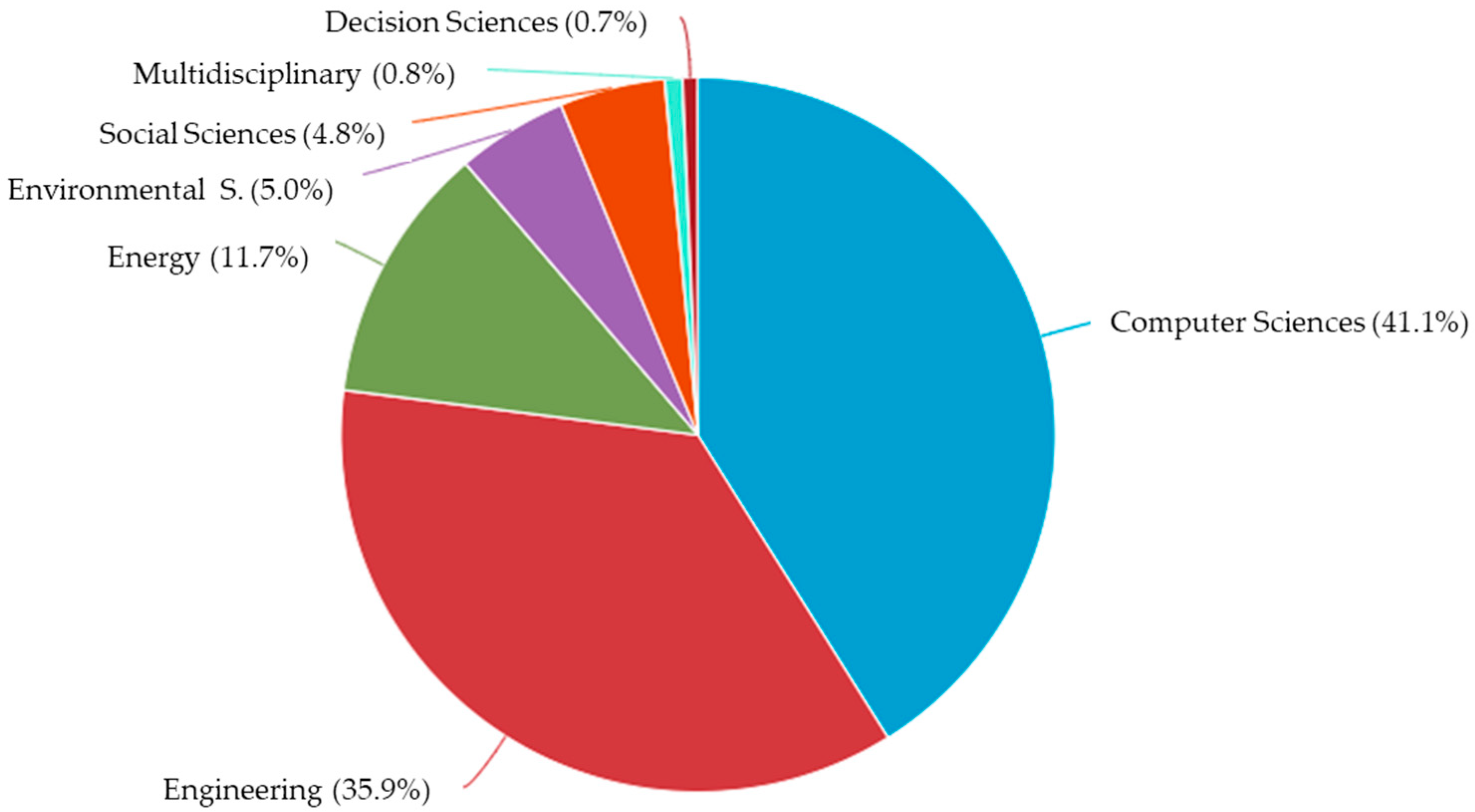 Sustainability 12 08662 g003