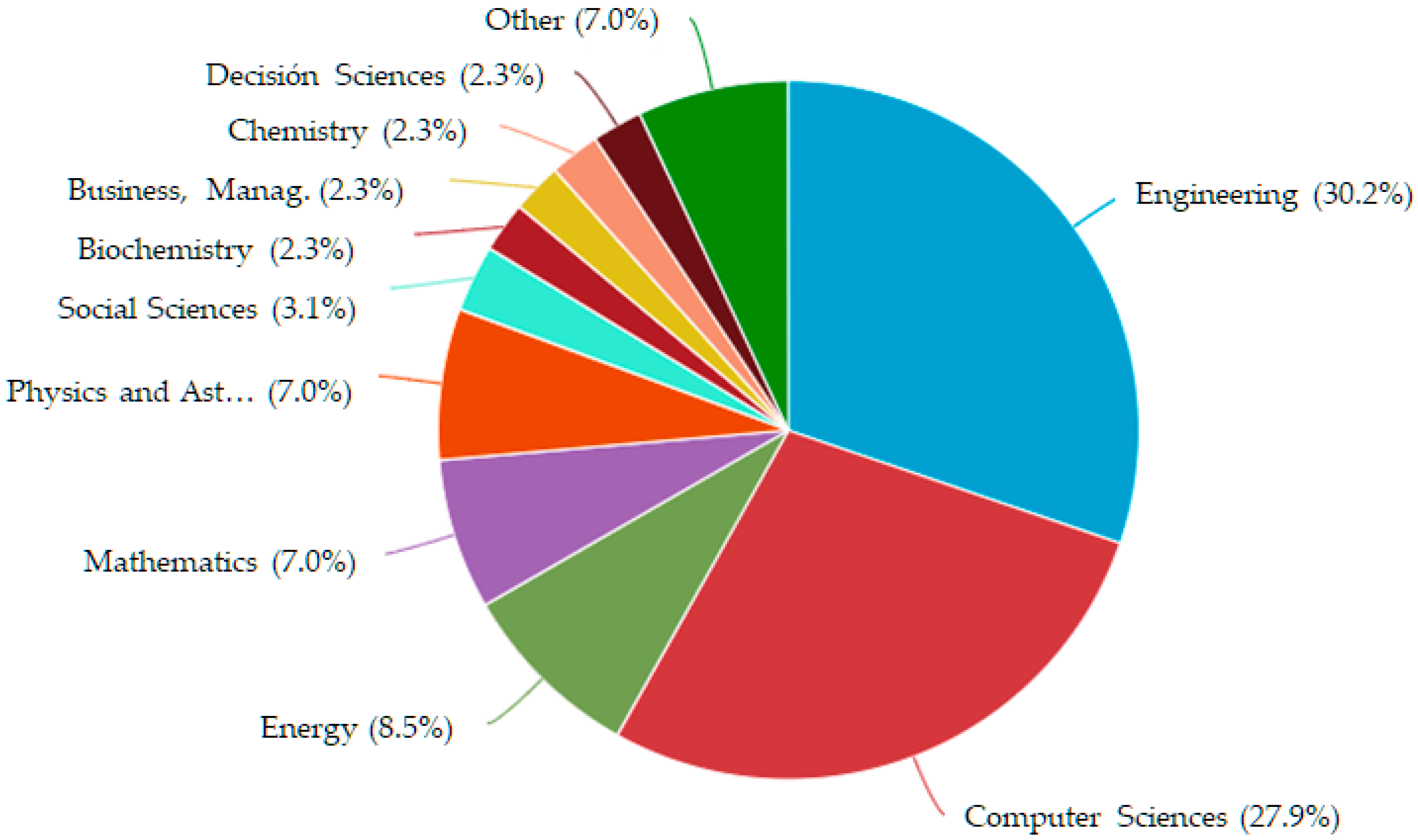 Sustainability 12 08662 g004