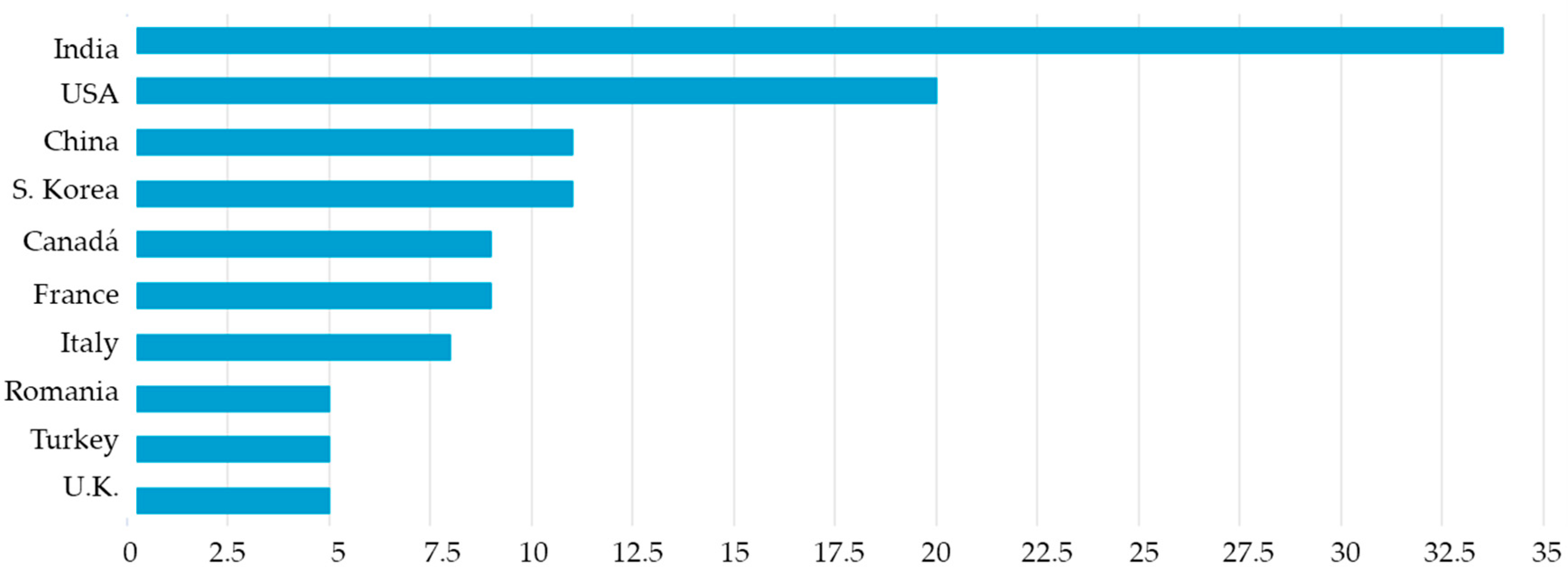 Sustainability 12 08662 g005