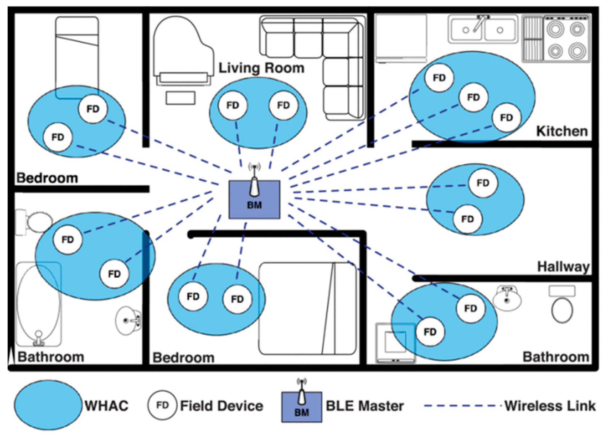 Sustainability 12 08662 g006