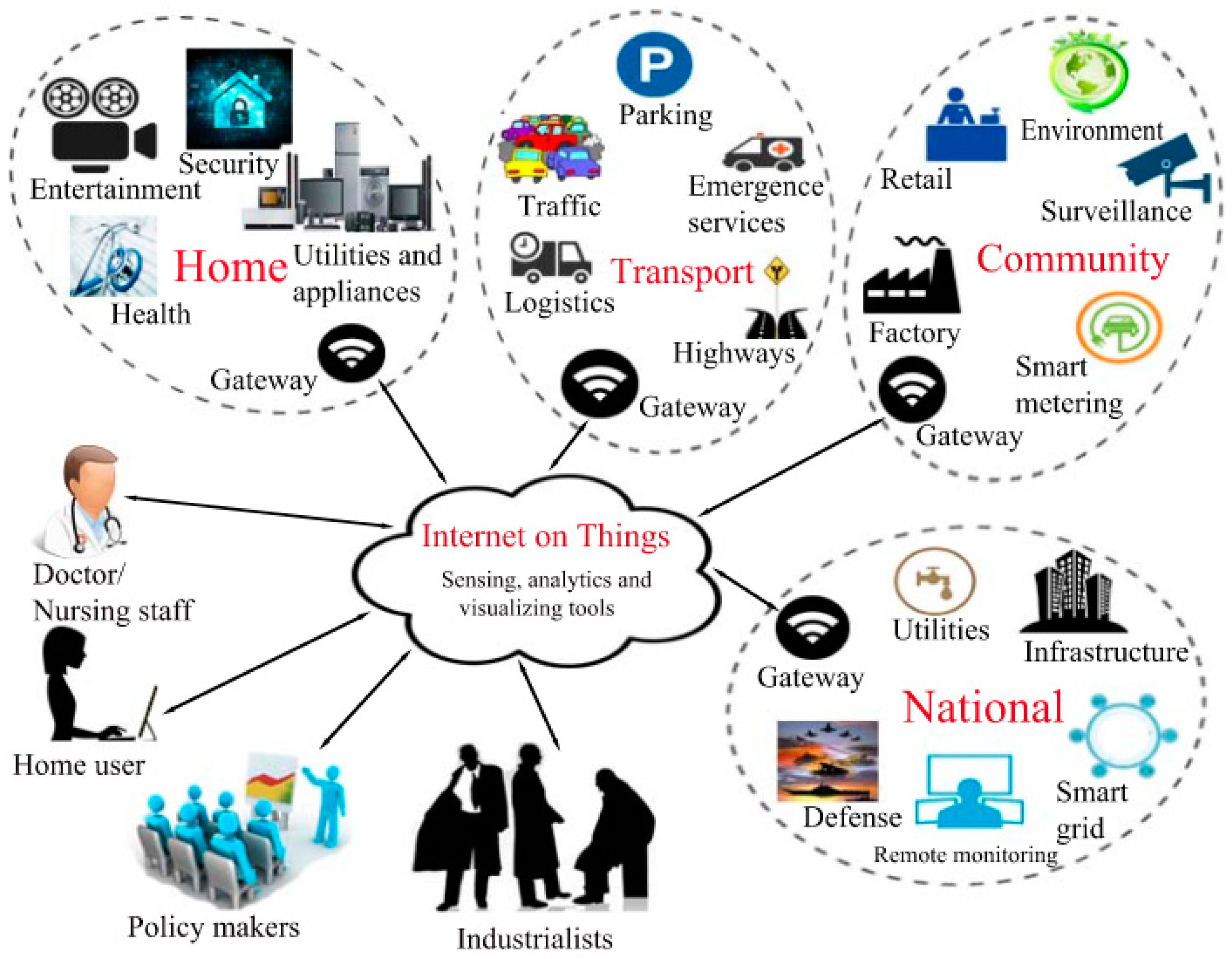Sustainability 12 08662 g007