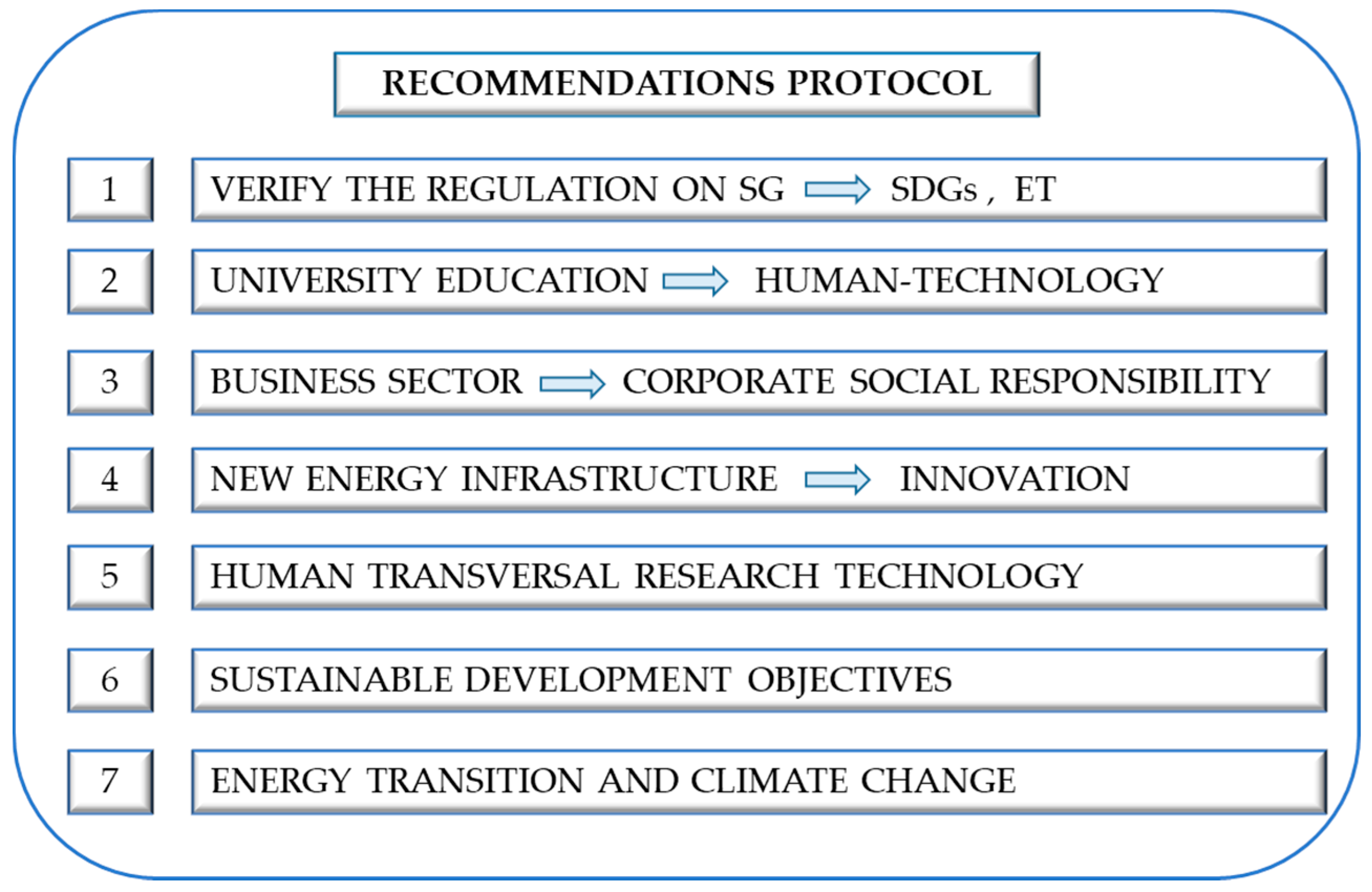 Sustainability 12 08662 g010