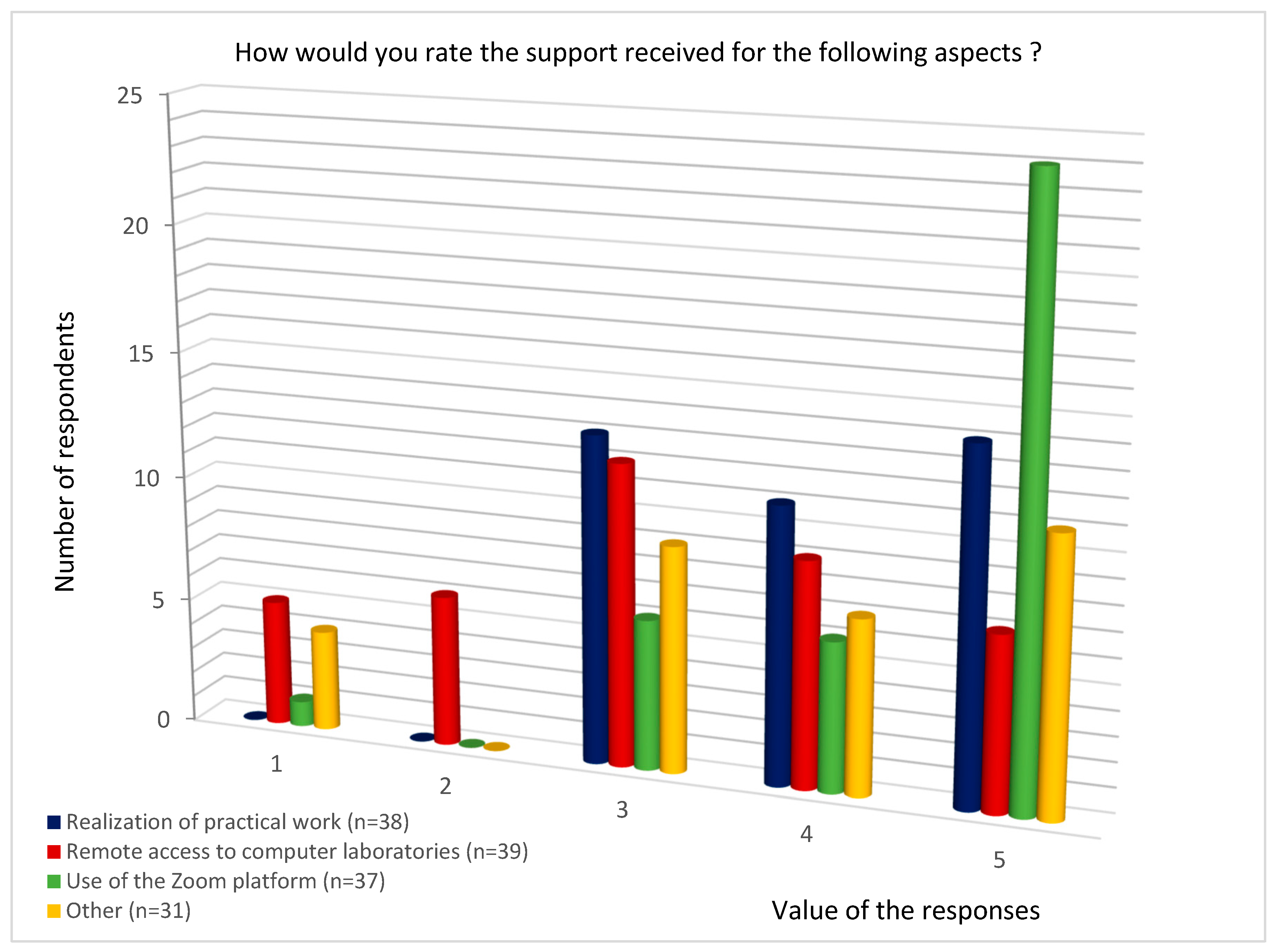 Sustainability 12 08665 g004