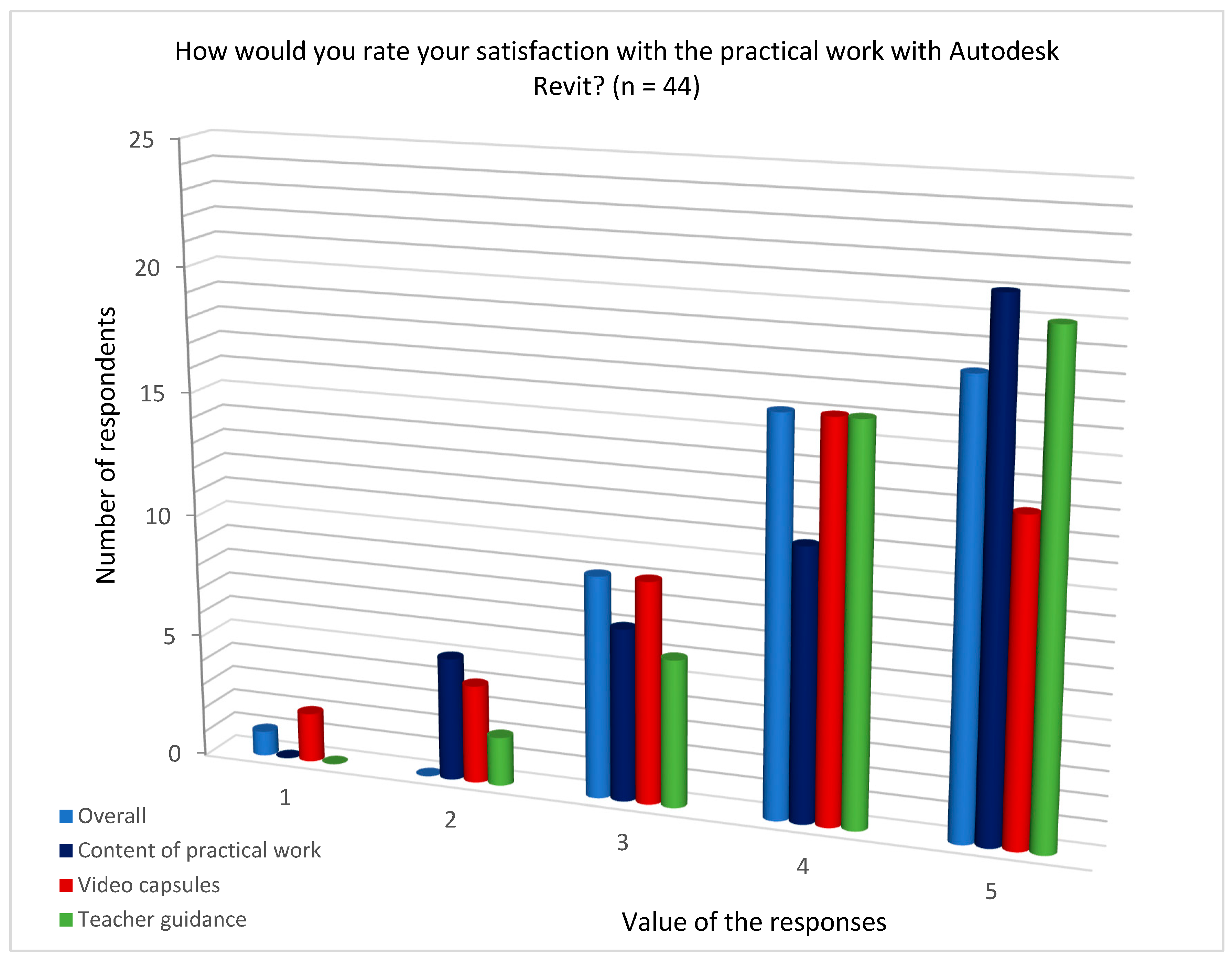 Sustainability 12 08665 g005