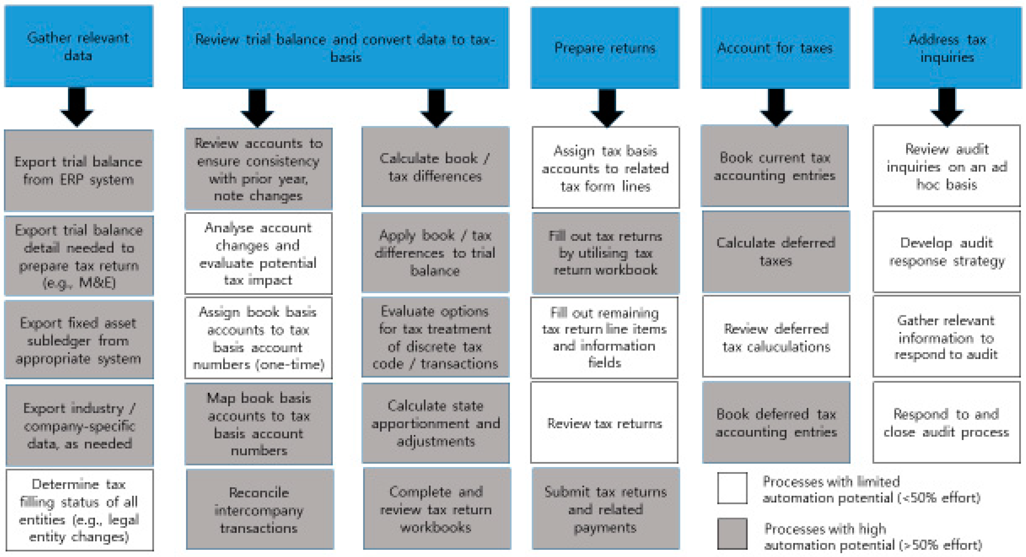 Sustainability 12 08669 g003