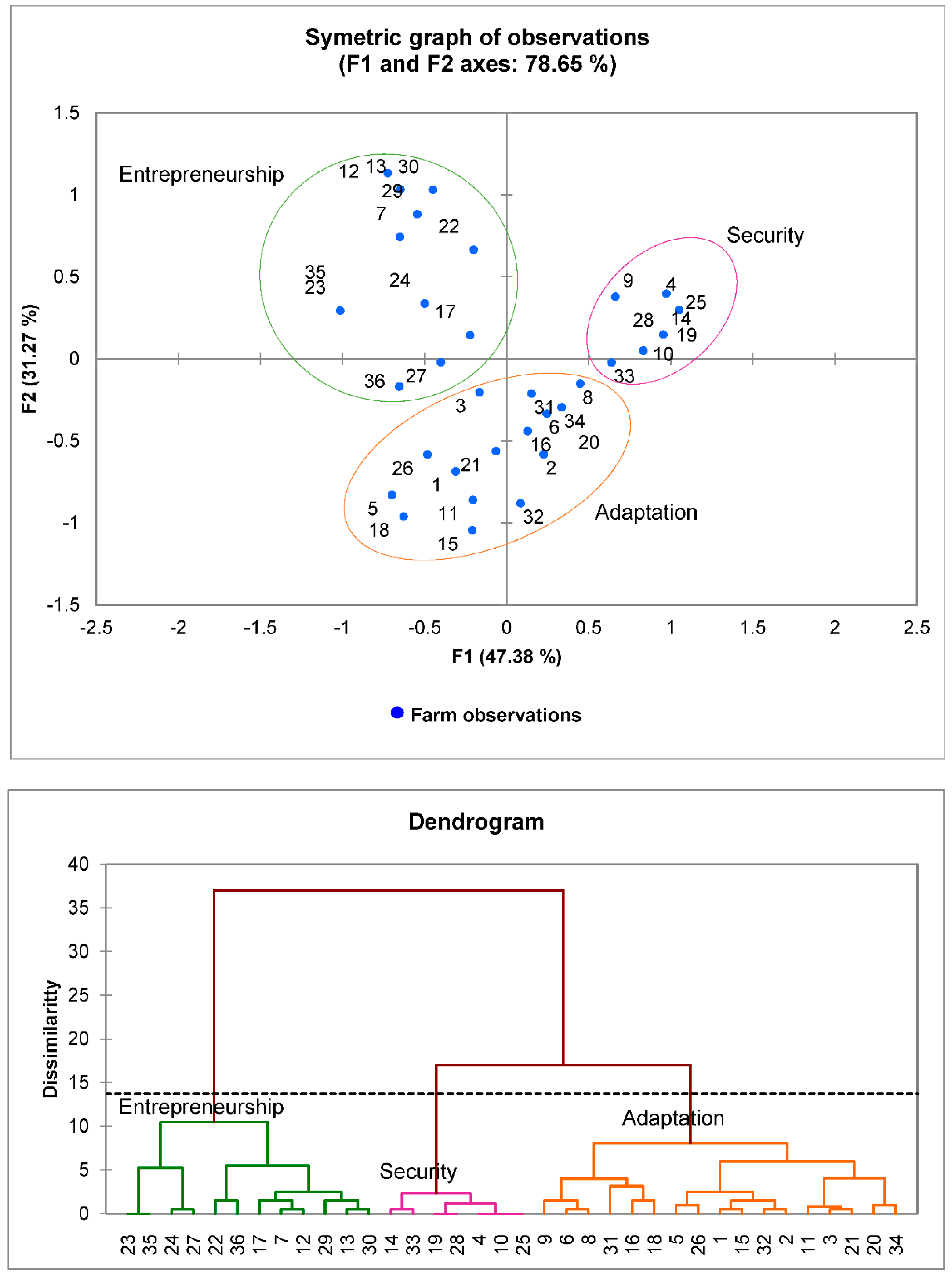 Sustainability 12 08671 g003 Sustainability 12 08671 g003