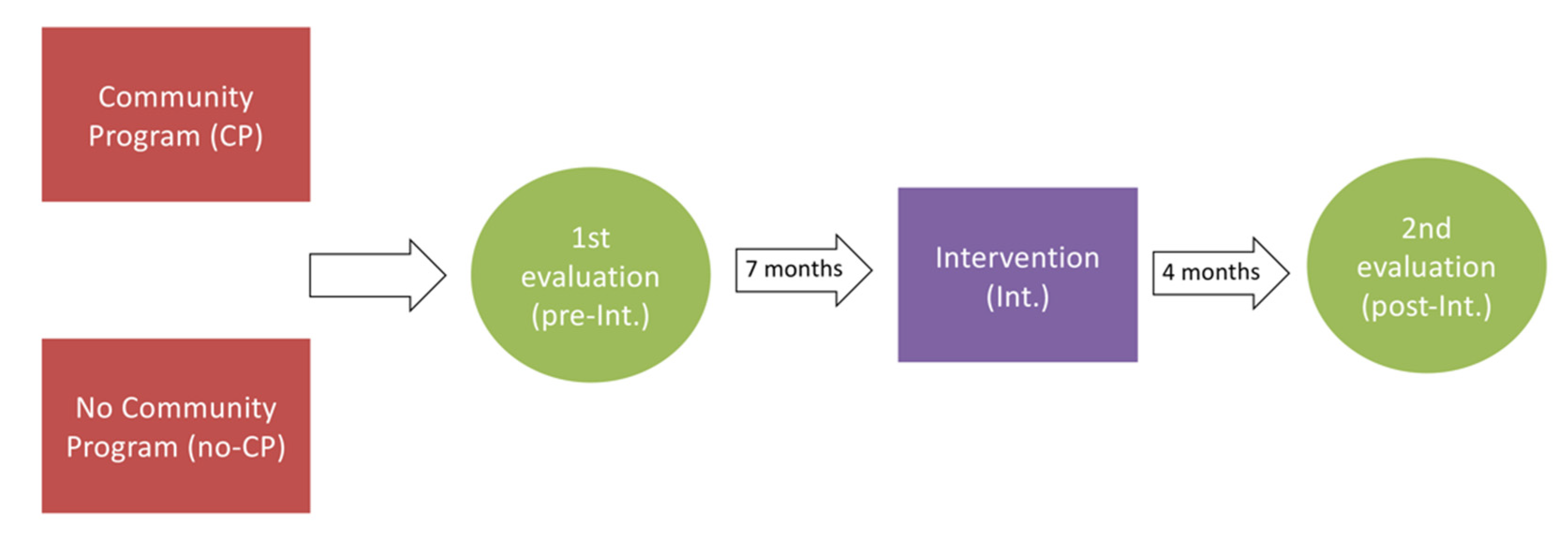 Sustainability 12 08684 g002