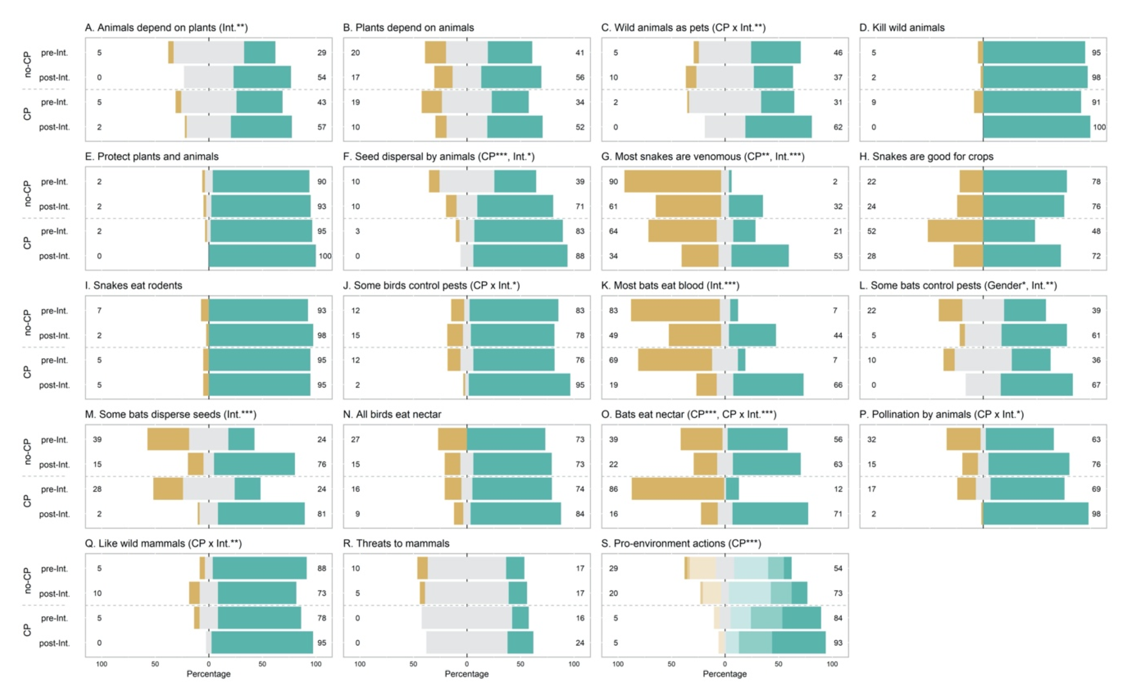 Sustainability 12 08684 g004