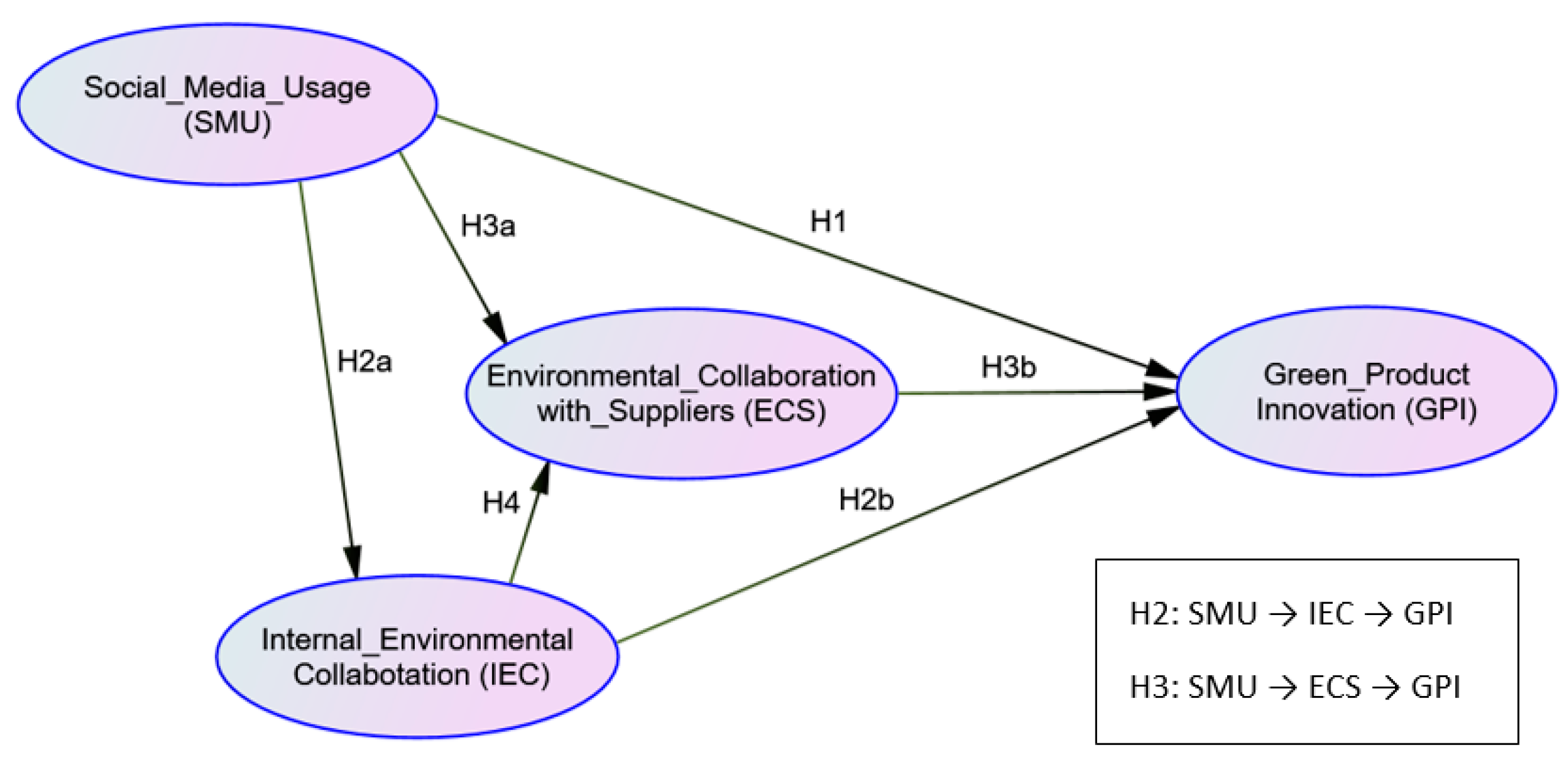 Sustainability 12 08685 g001