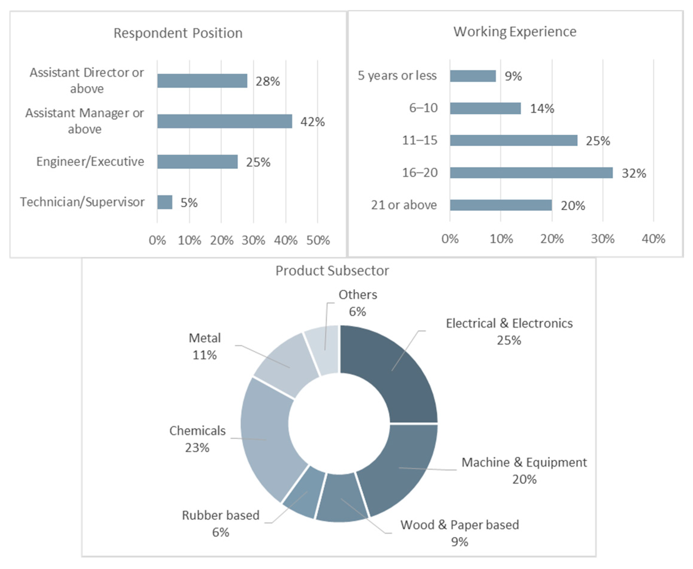 Sustainability 12 08685 g002