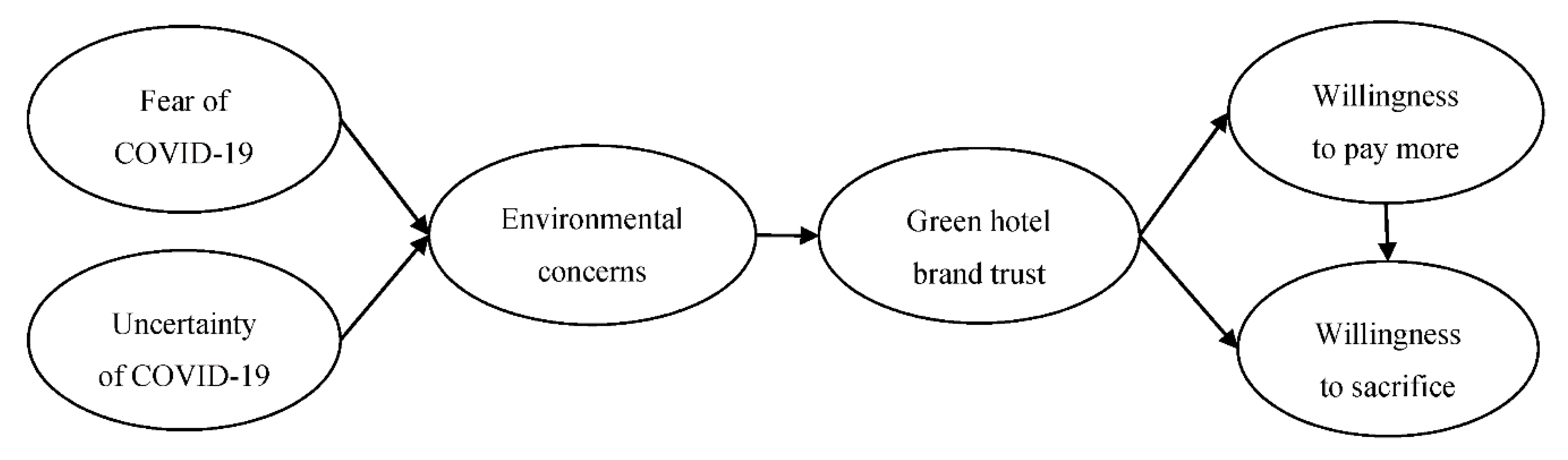 Sustainability 12 08688 g001