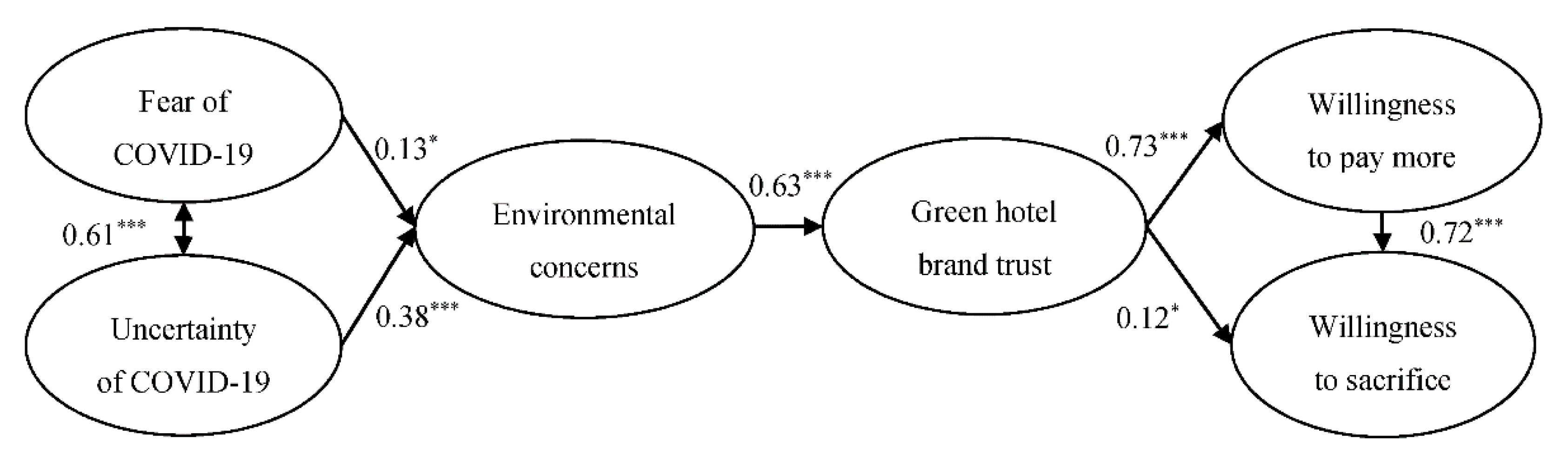 Sustainability 12 08688 g002
