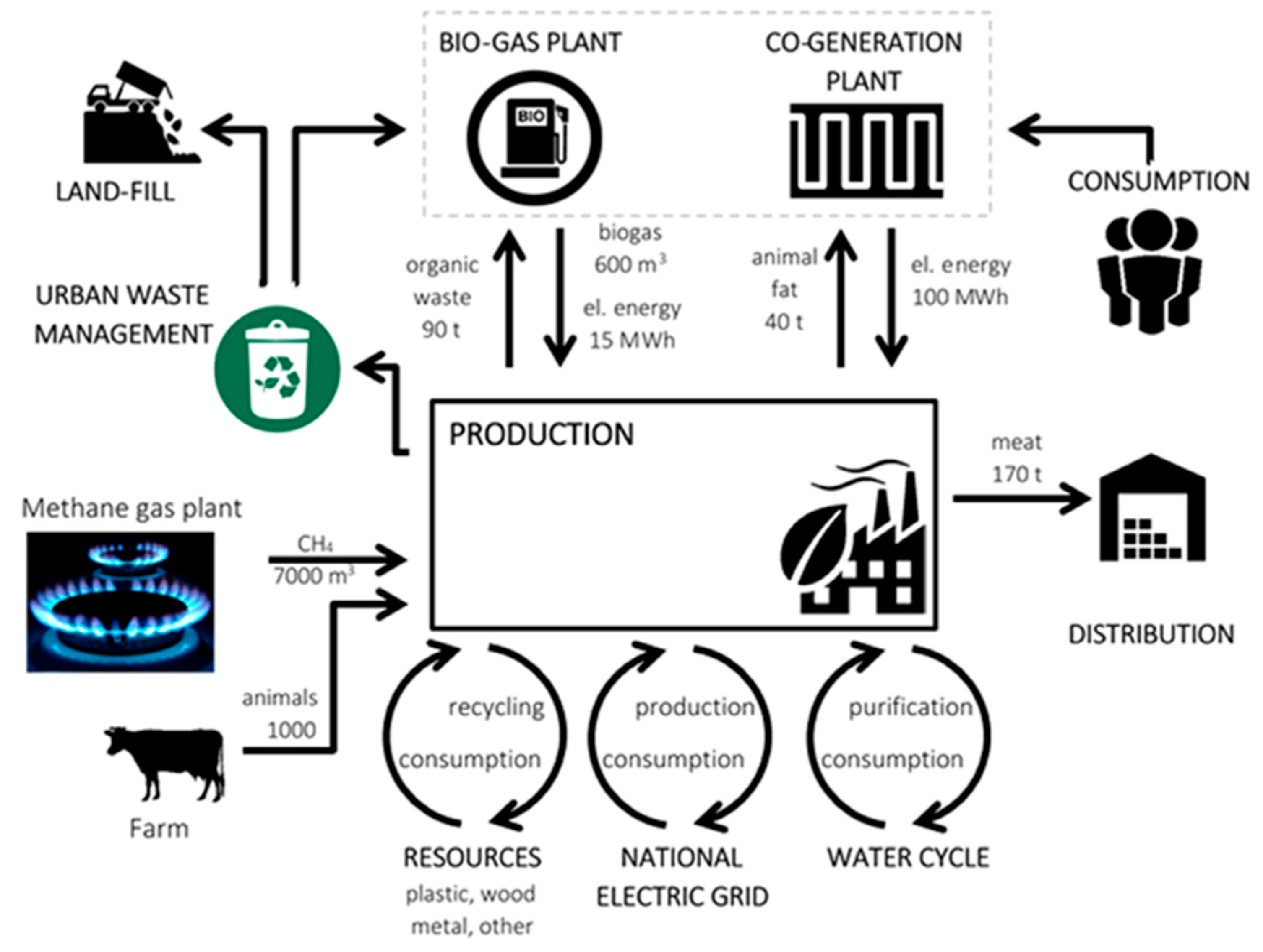 Sustainability 12 08690 g001