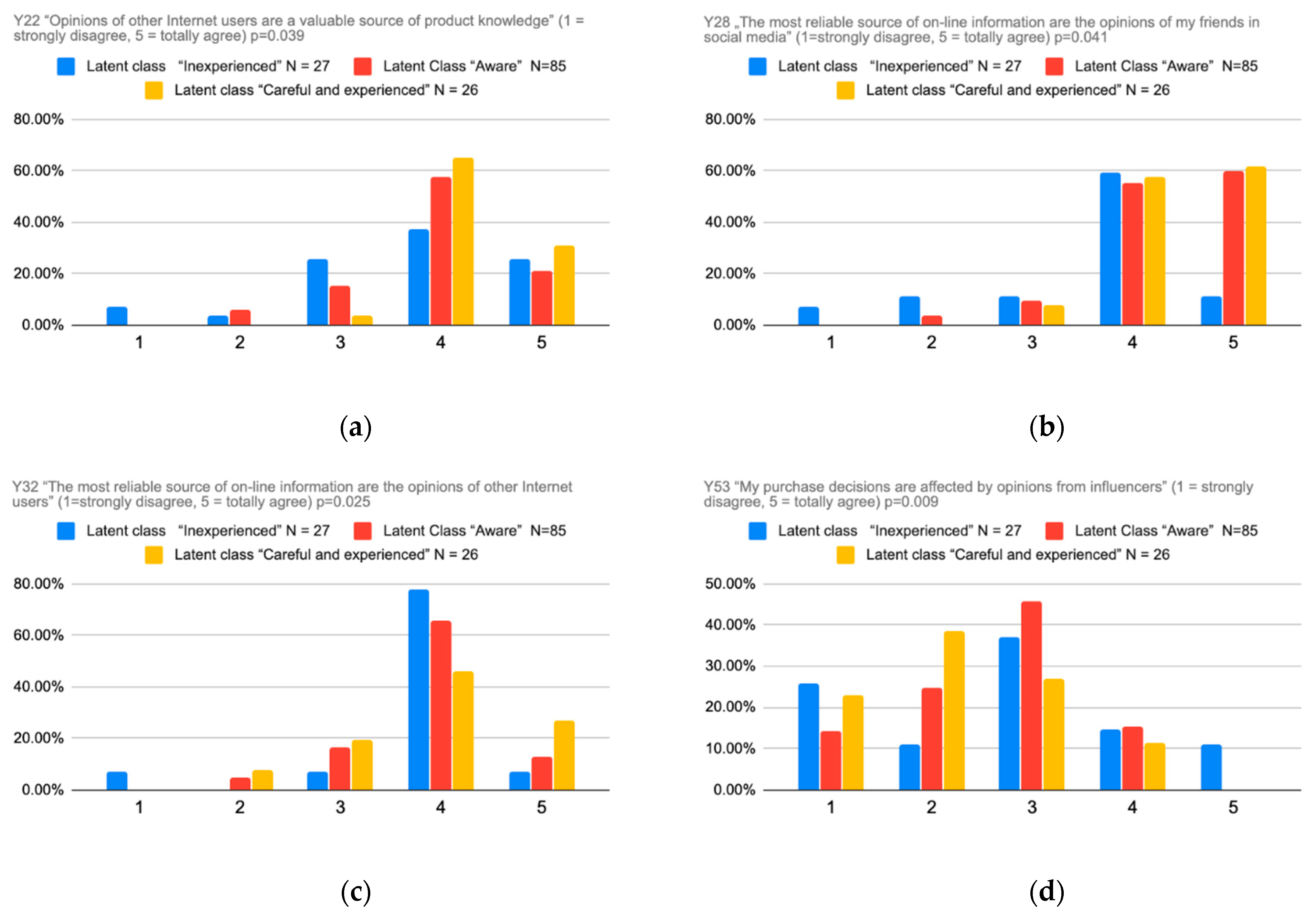Sustainability 12 08693 g004