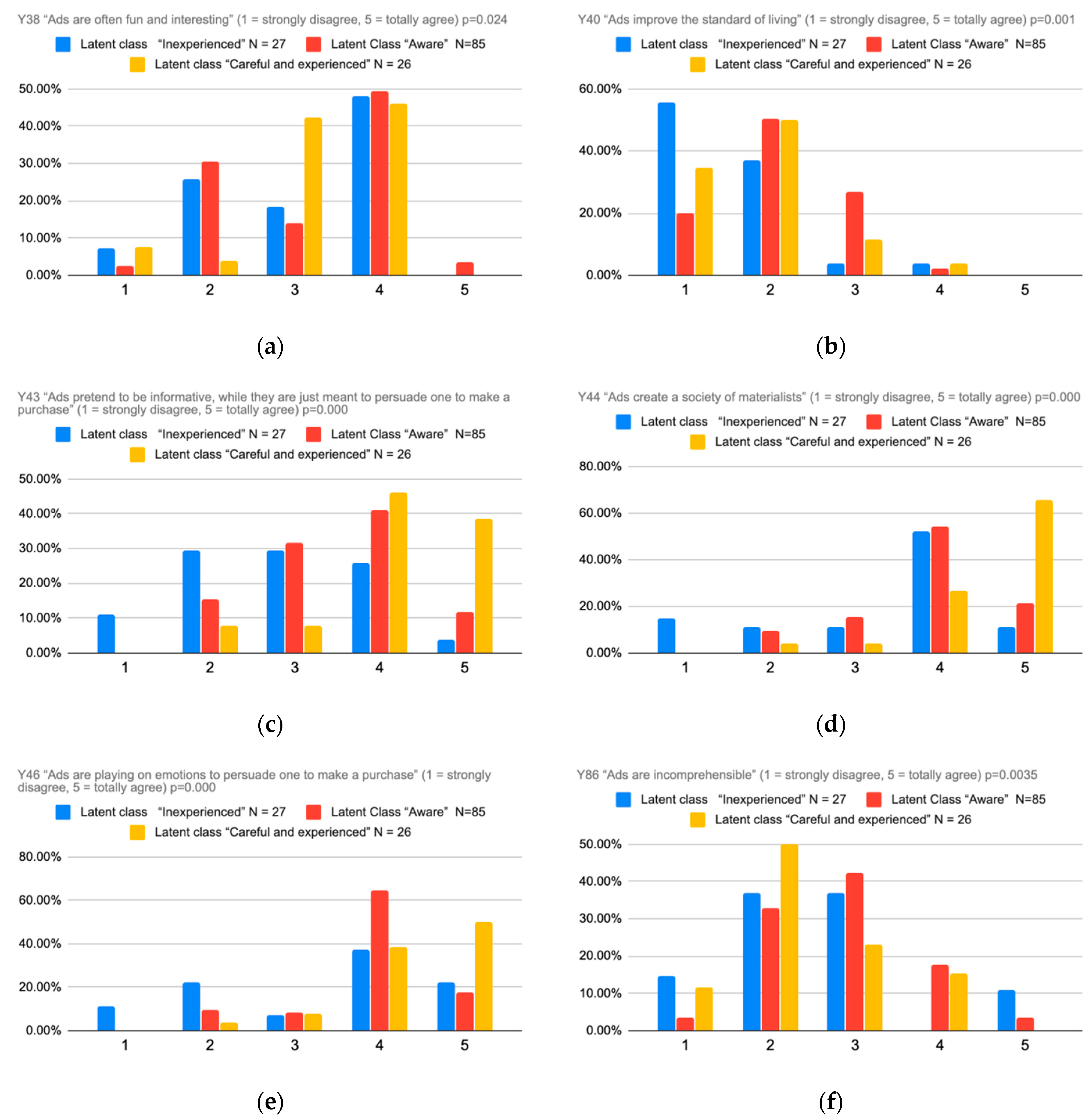 Sustainability 12 08693 g005