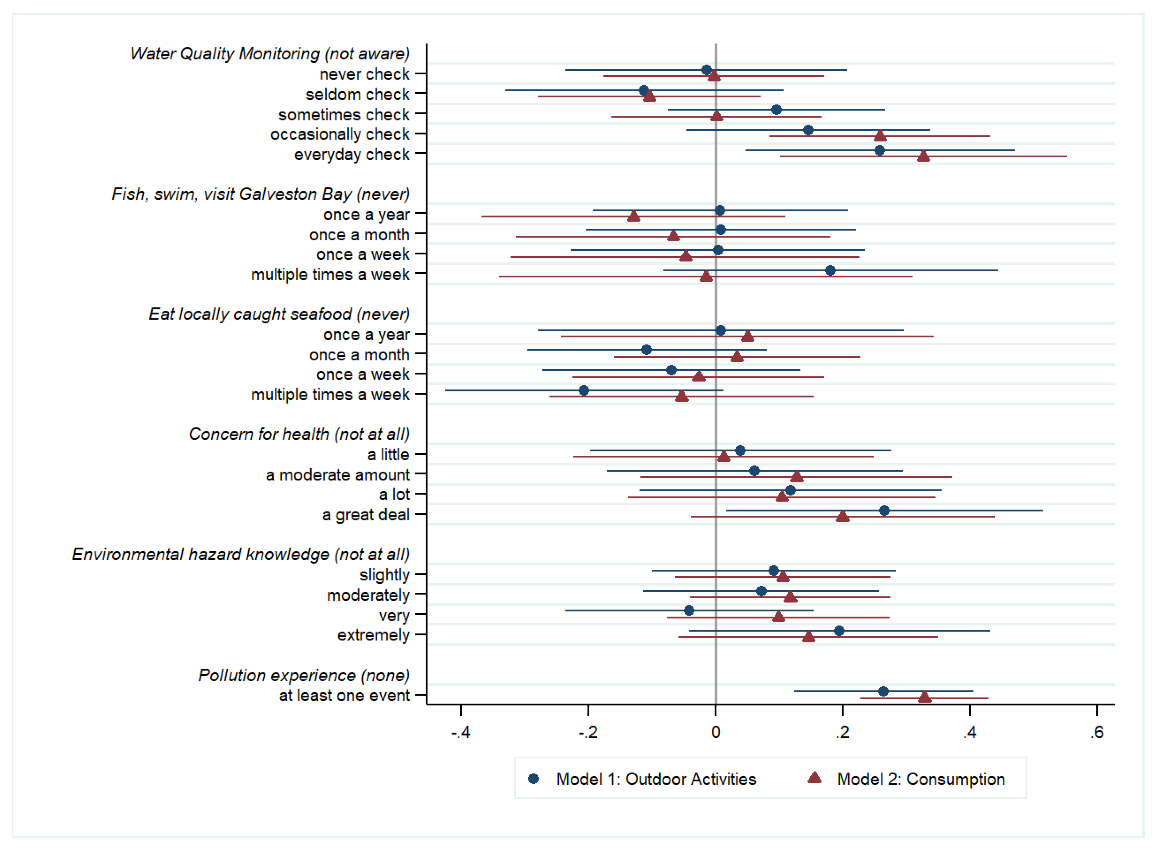 Sustainability 12 08695 g003