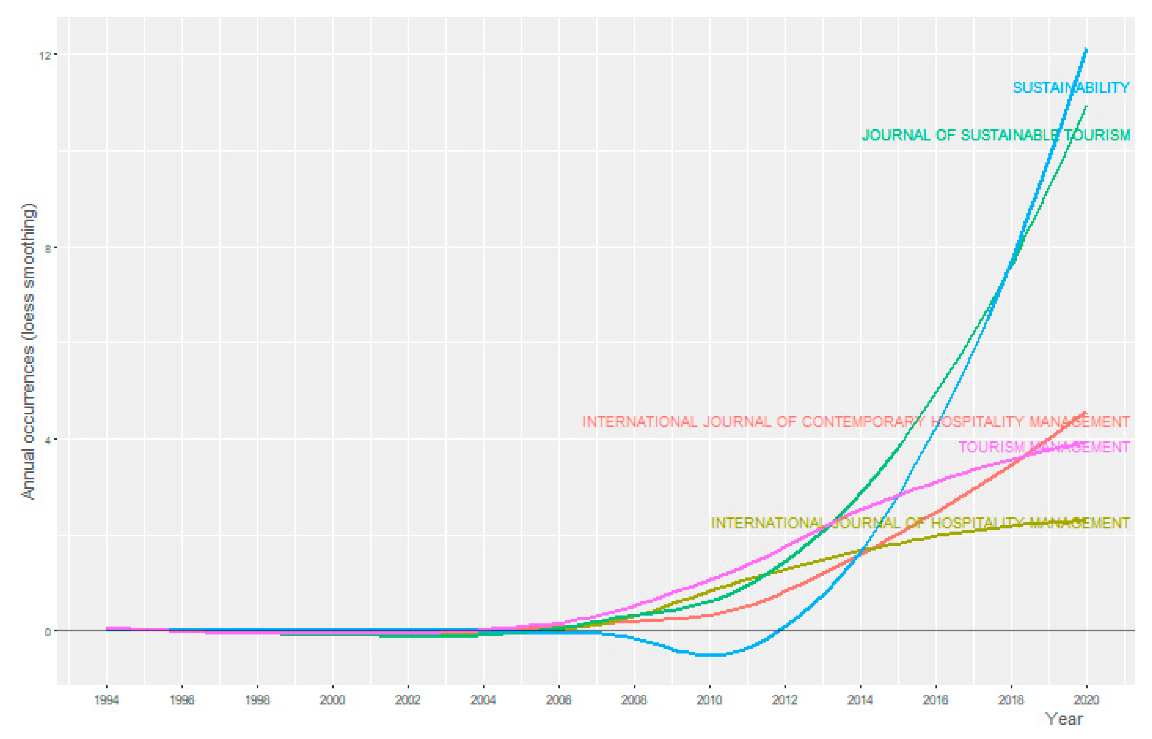 Sustainability 12 08697 g002