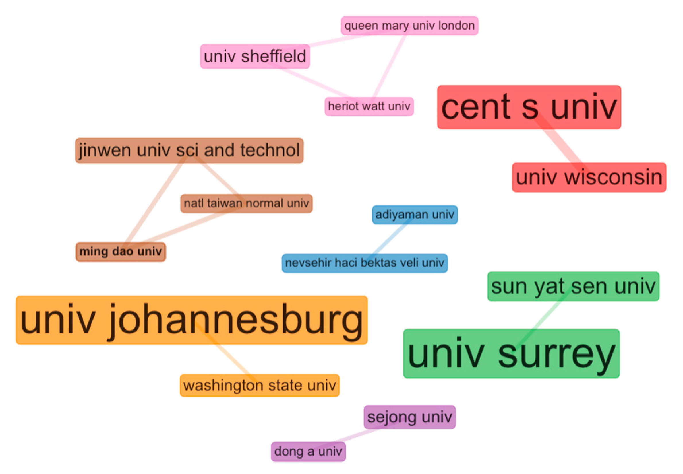 Sustainability 12 08697 g005