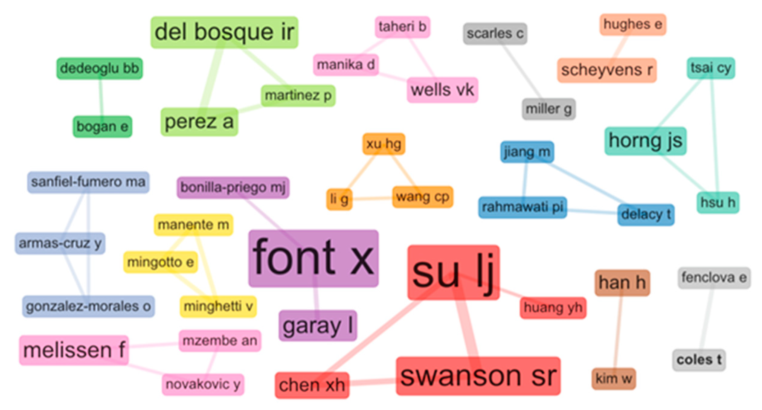 Sustainability 12 08697 g006