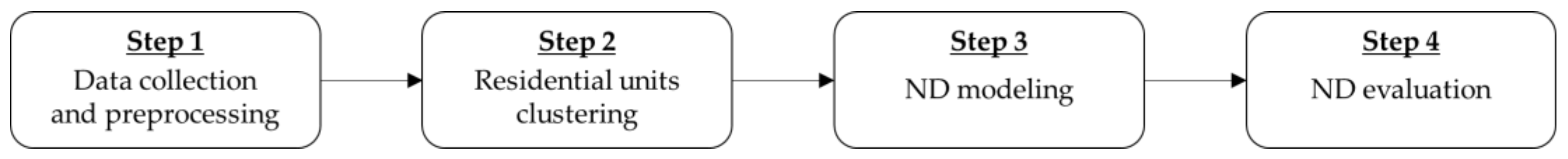 Sustainability 12 08704 g001