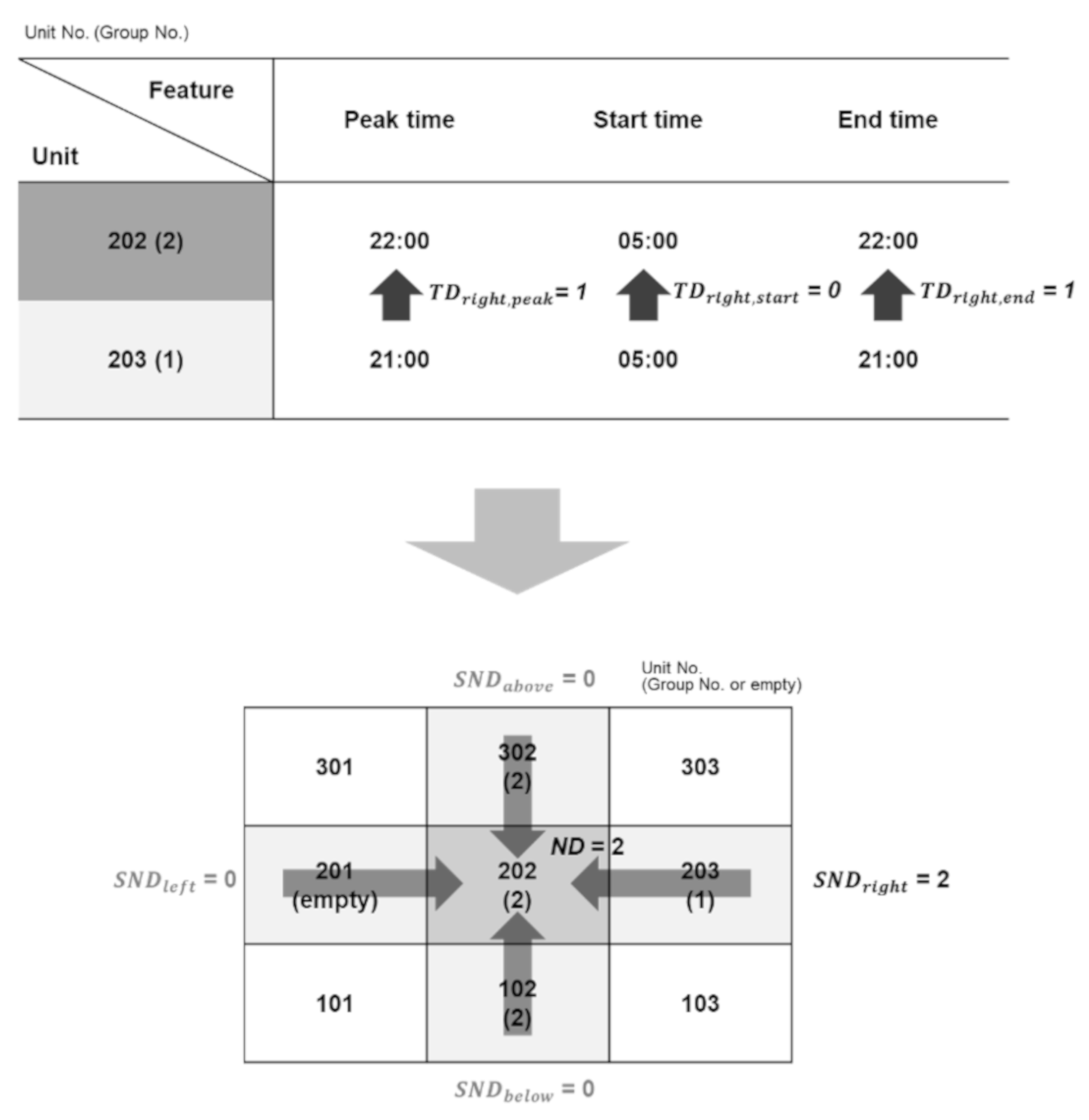 Sustainability 12 08704 g003