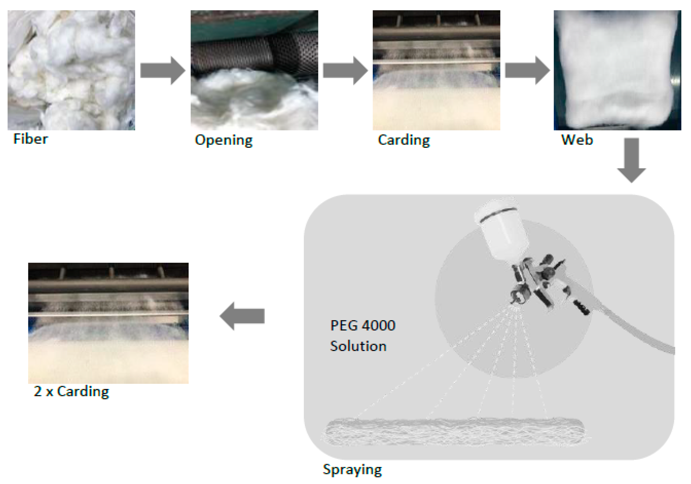 Sustainability 12 08706 g001