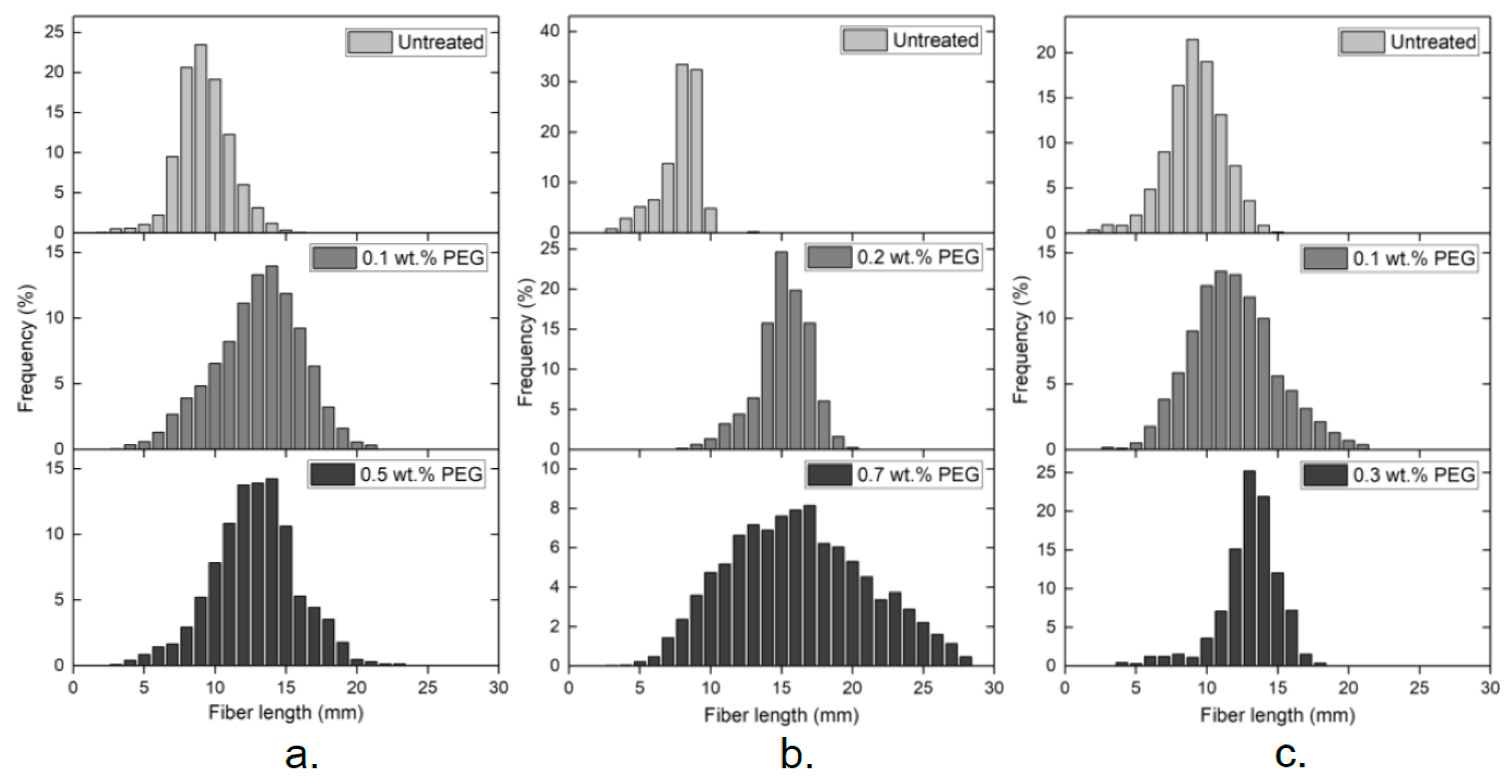 Sustainability 12 08706 g004