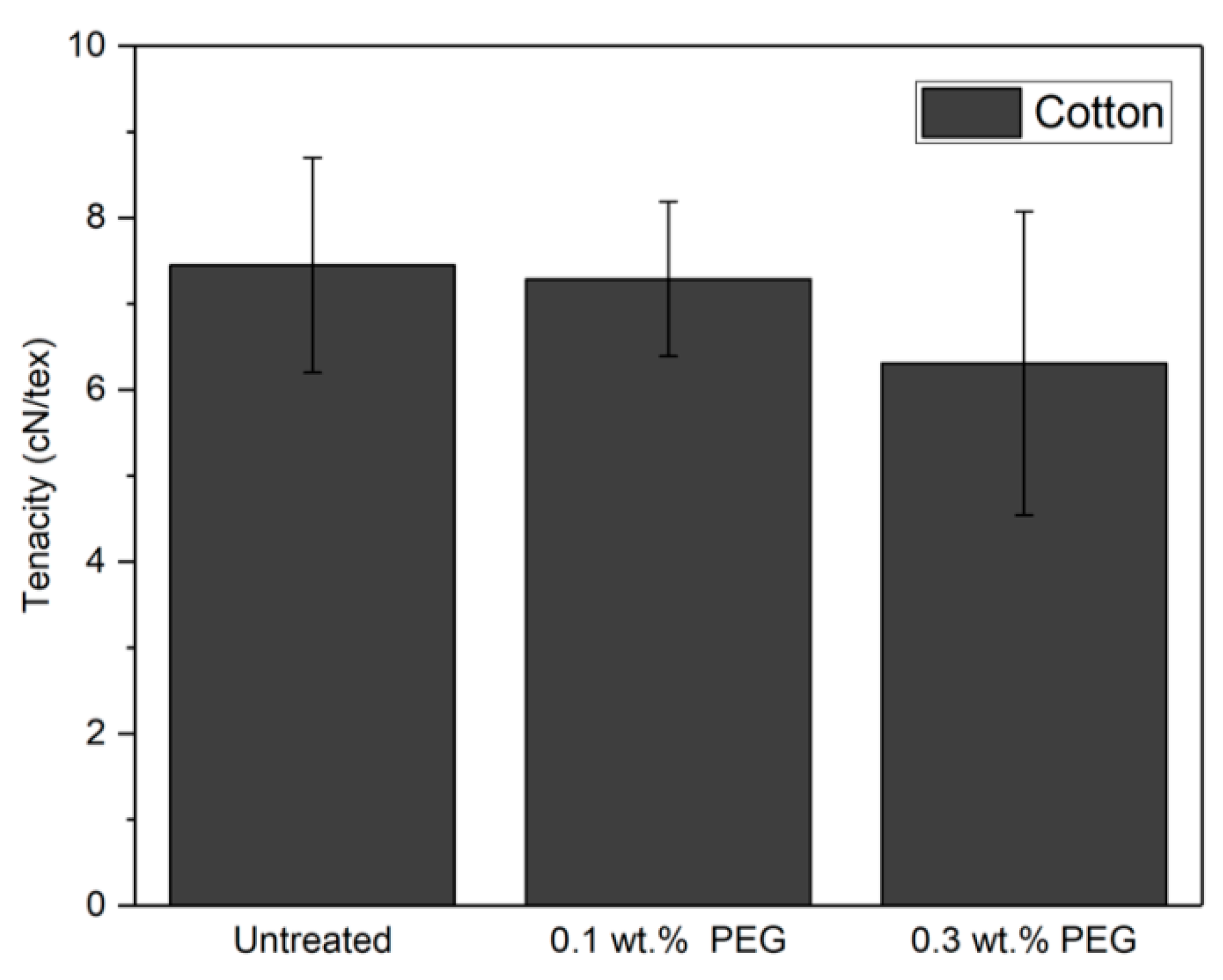 Sustainability 12 08706 g006