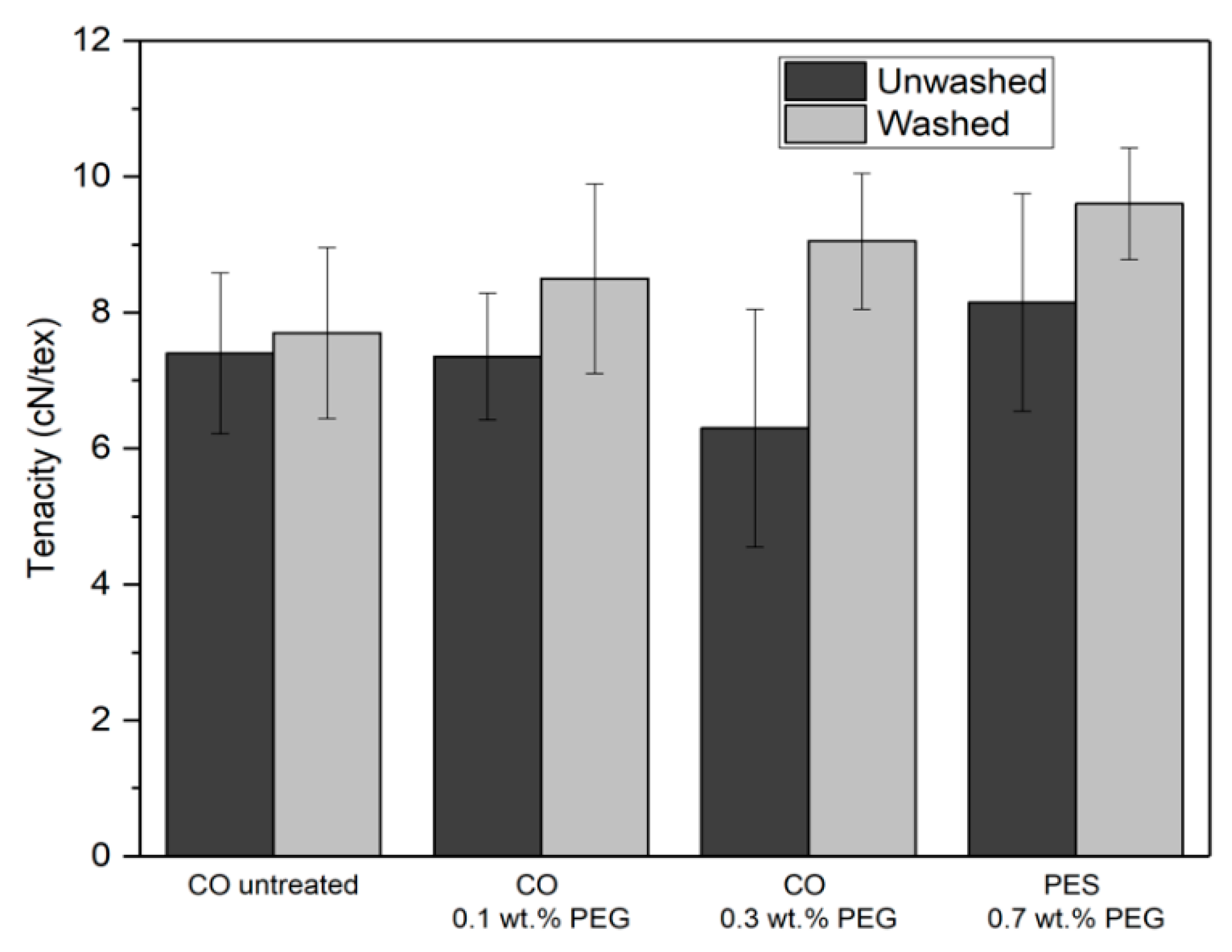 Sustainability 12 08706 g008