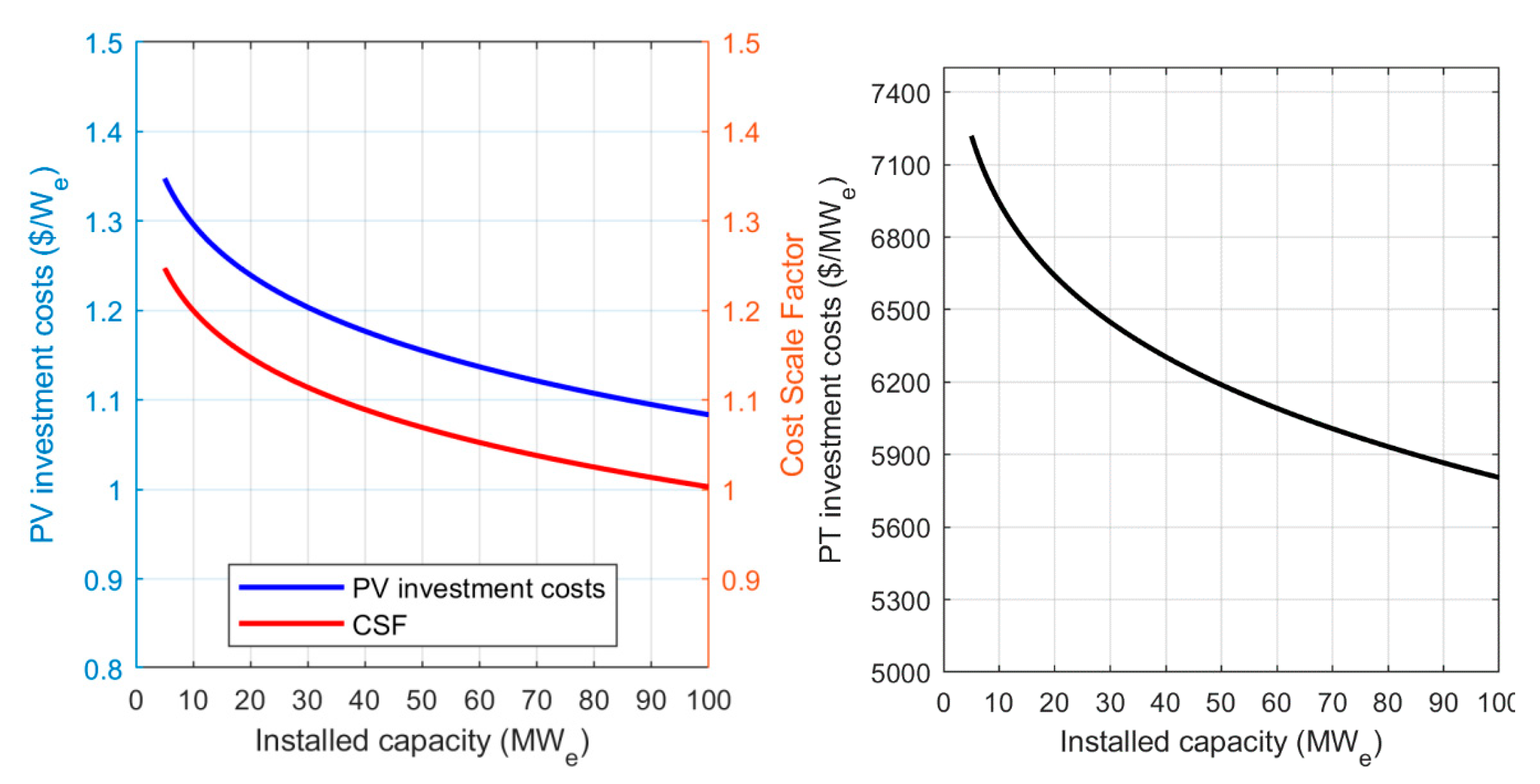 Sustainability 12 08708 g004