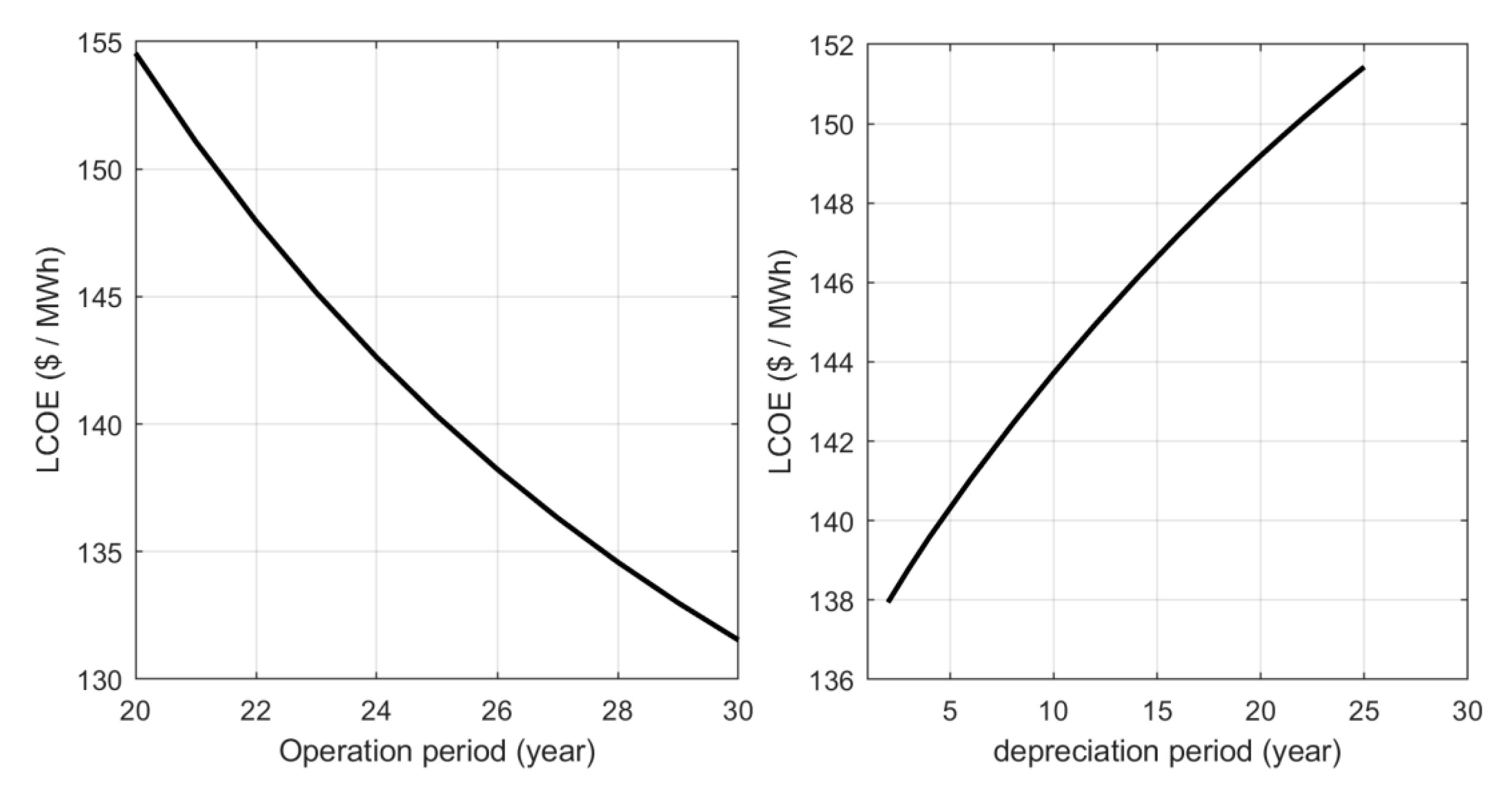 Sustainability 12 08708 g007