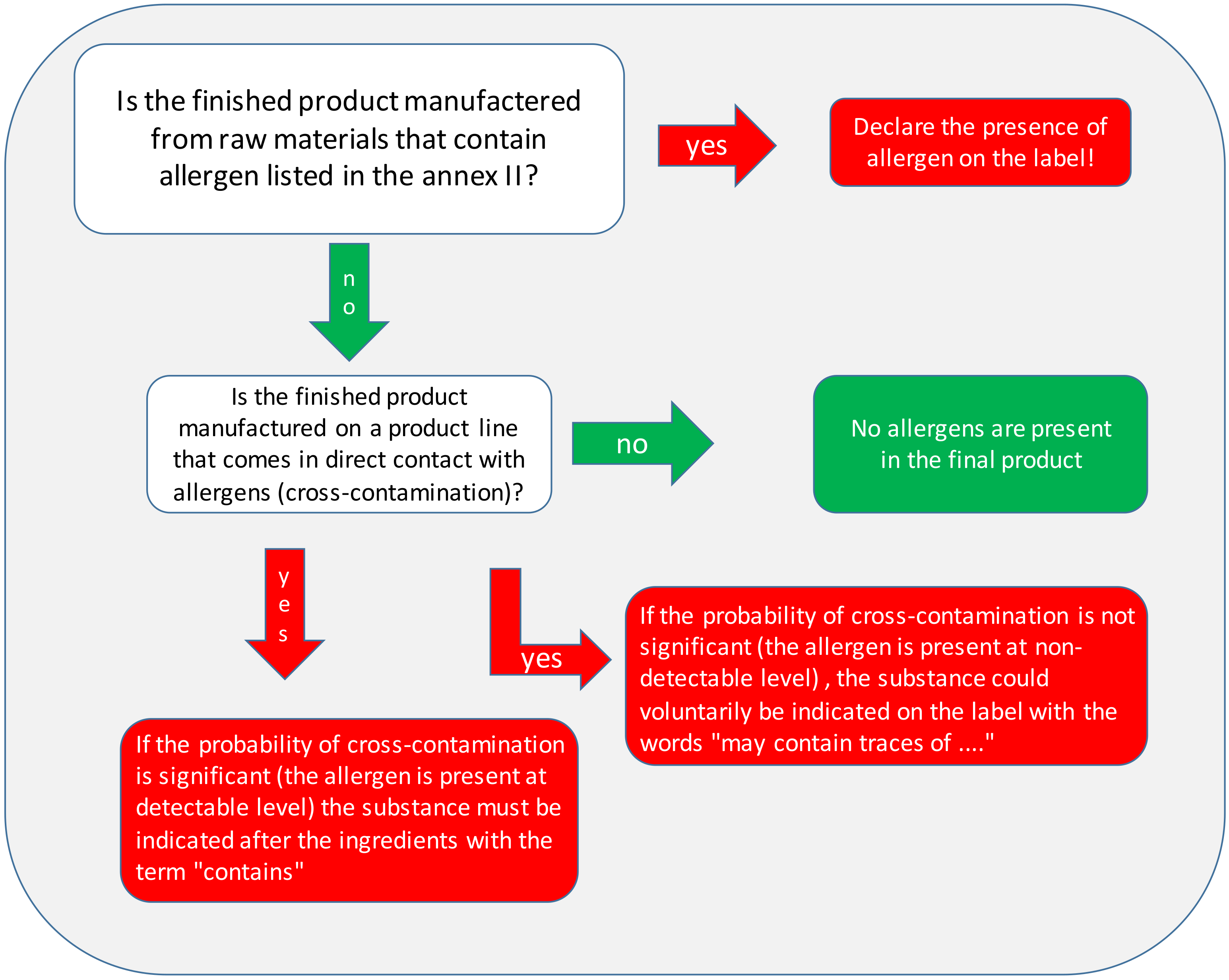 Sustainability 12 08709 g003