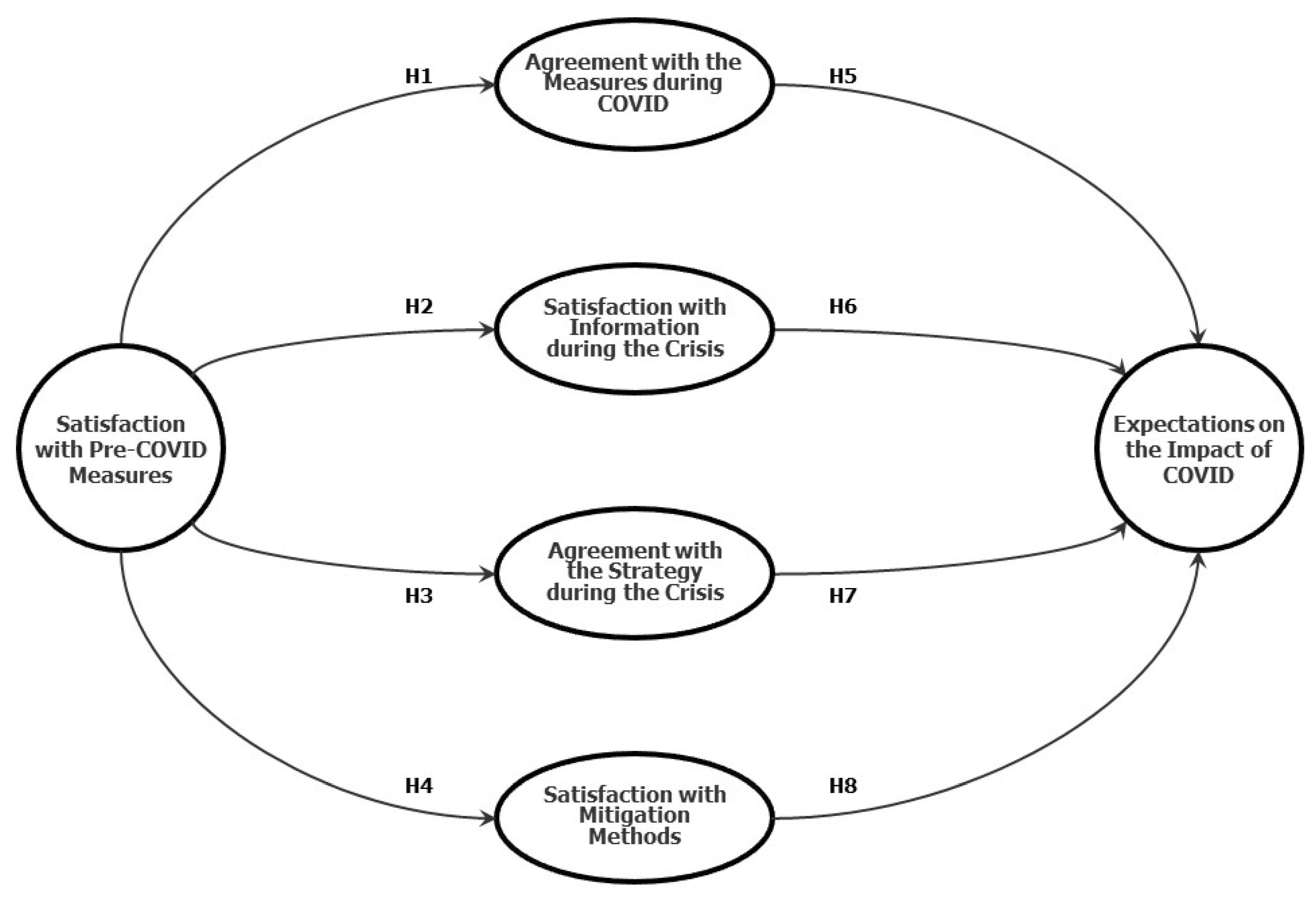 Sustainability 12 08715 g003