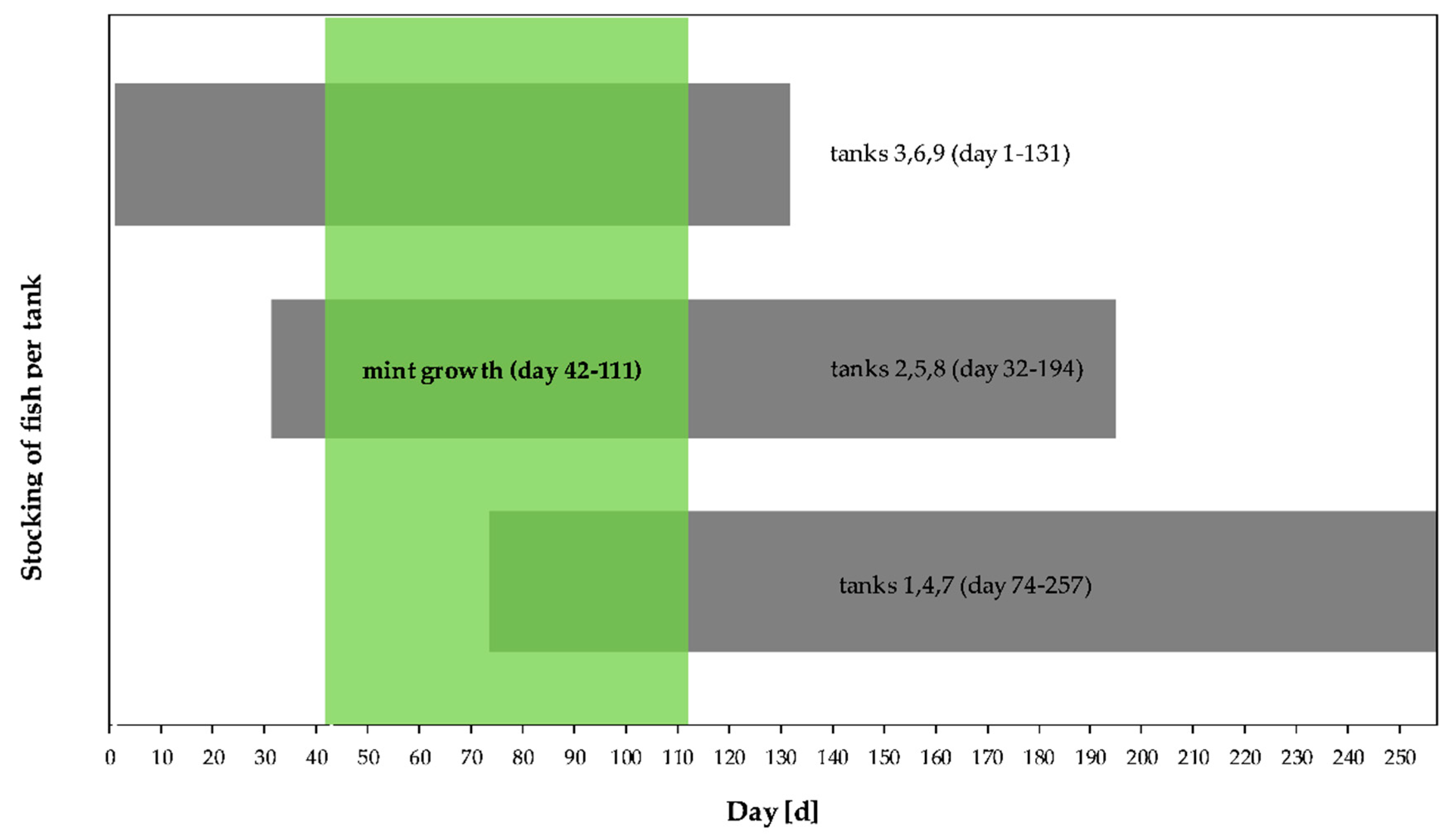 Sustainability 12 08717 g002