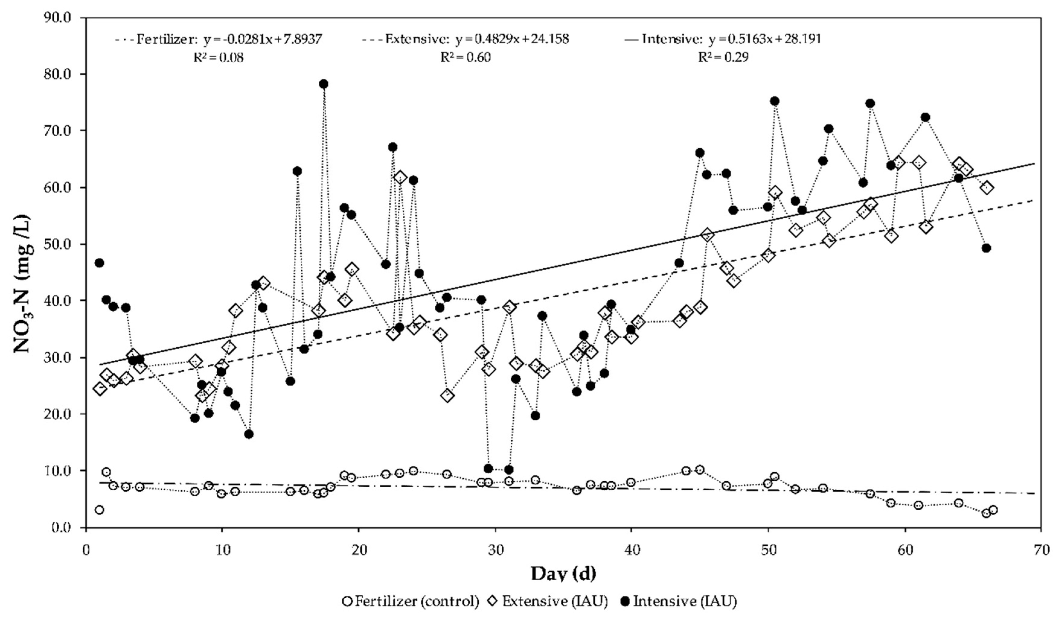 Sustainability 12 08717 g005
