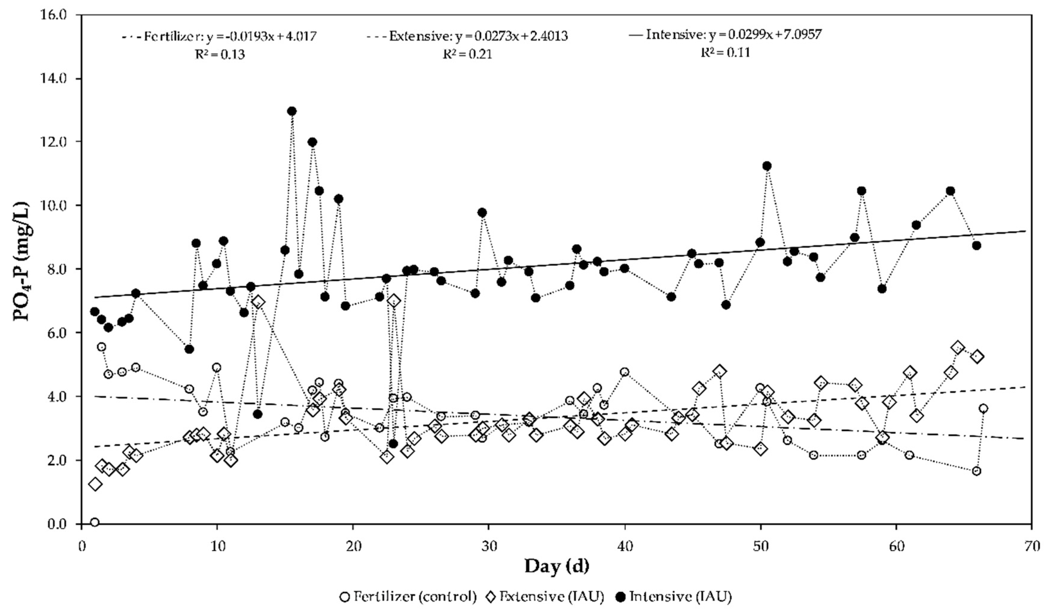 Sustainability 12 08717 g006