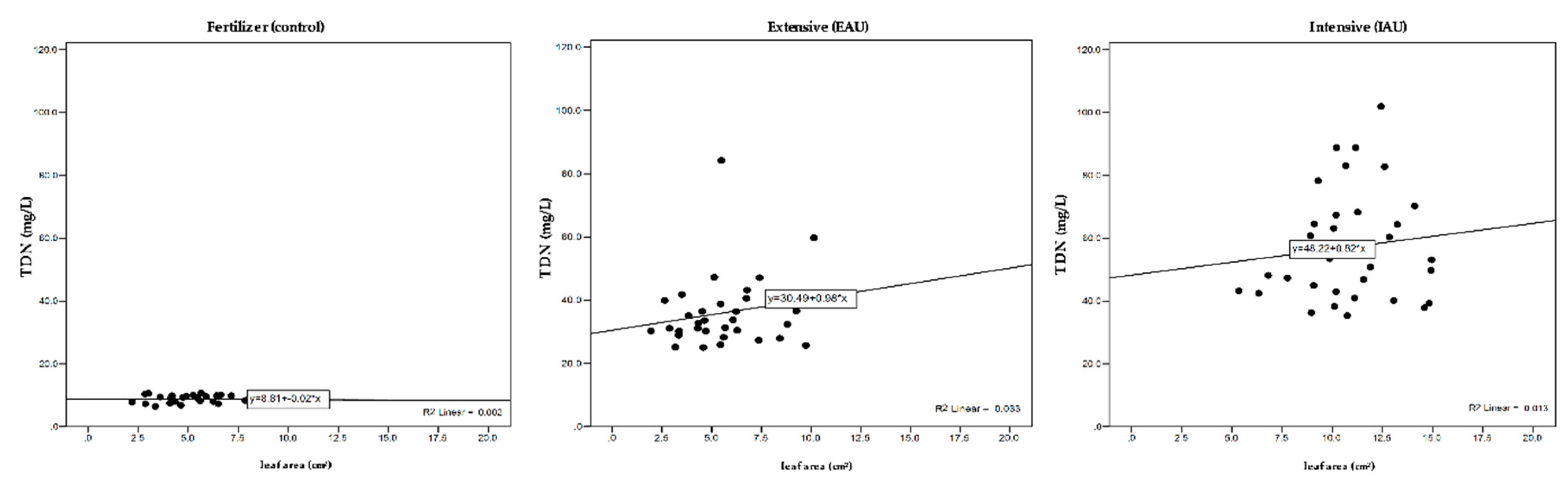 Sustainability 12 08717 g007
