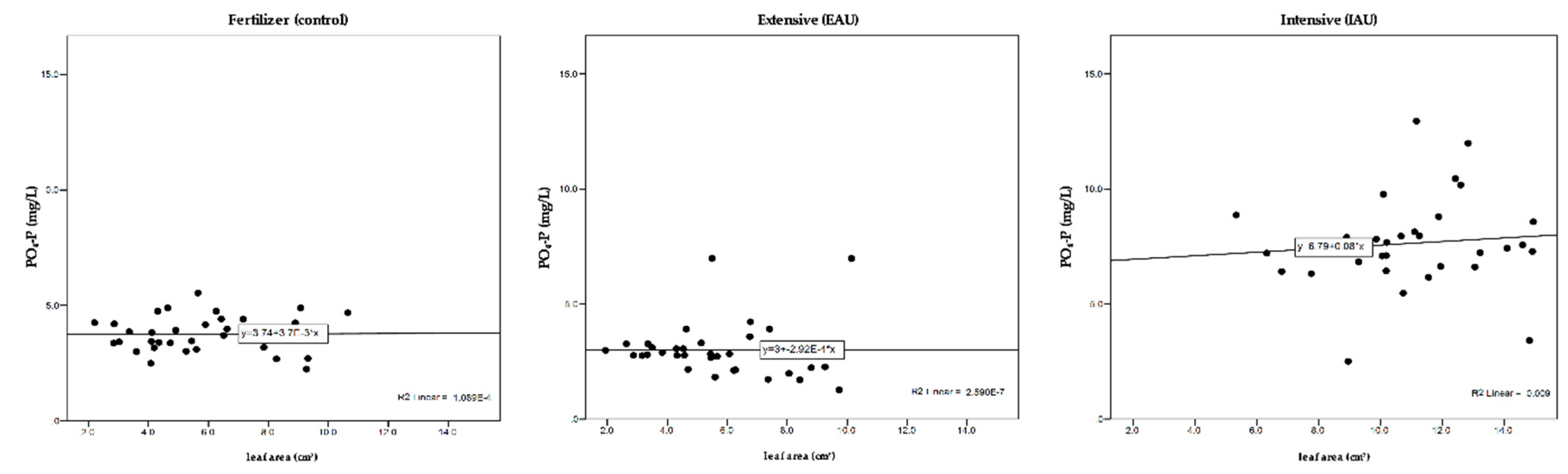 Sustainability 12 08717 g008