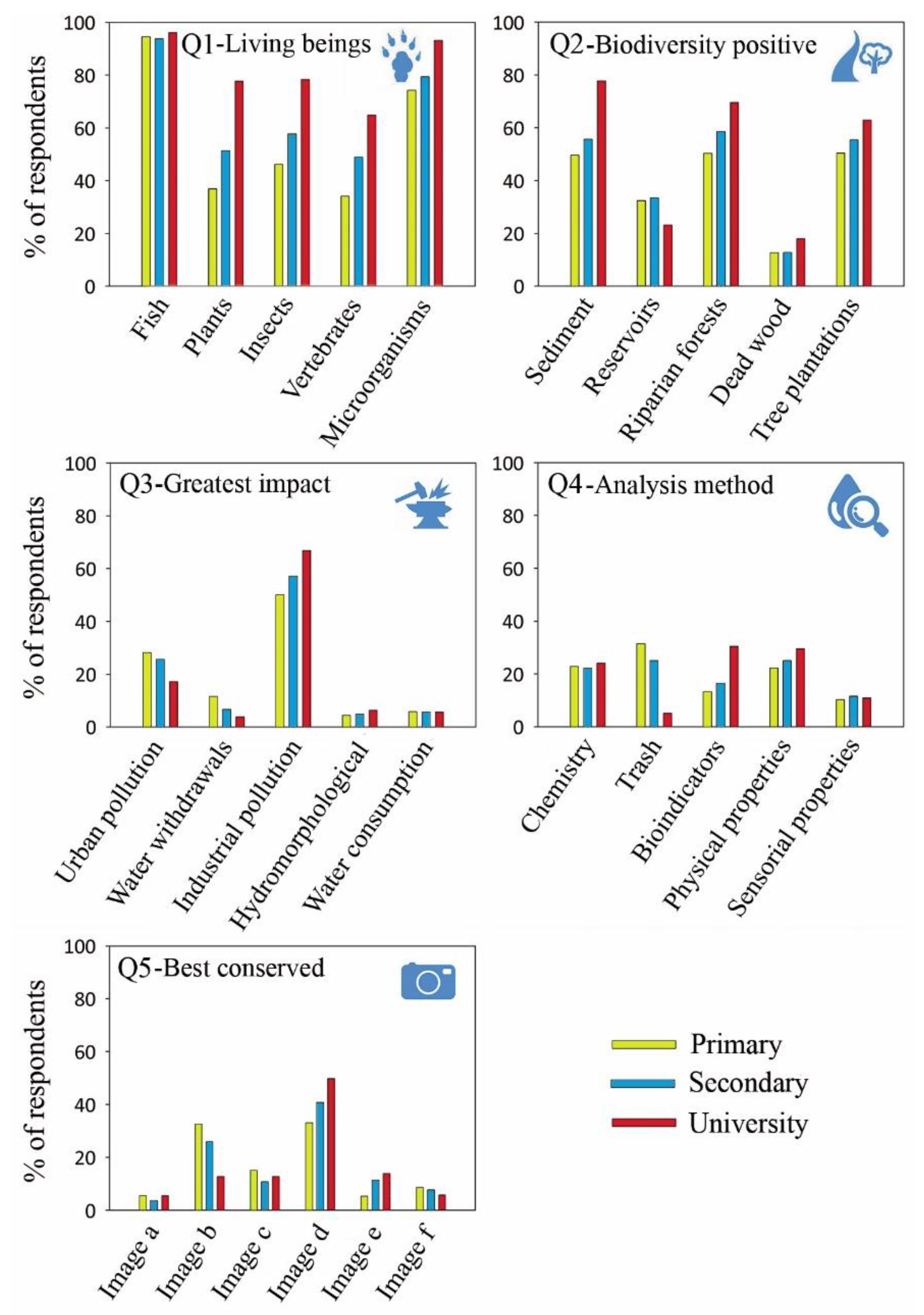Sustainability 12 08719 g003