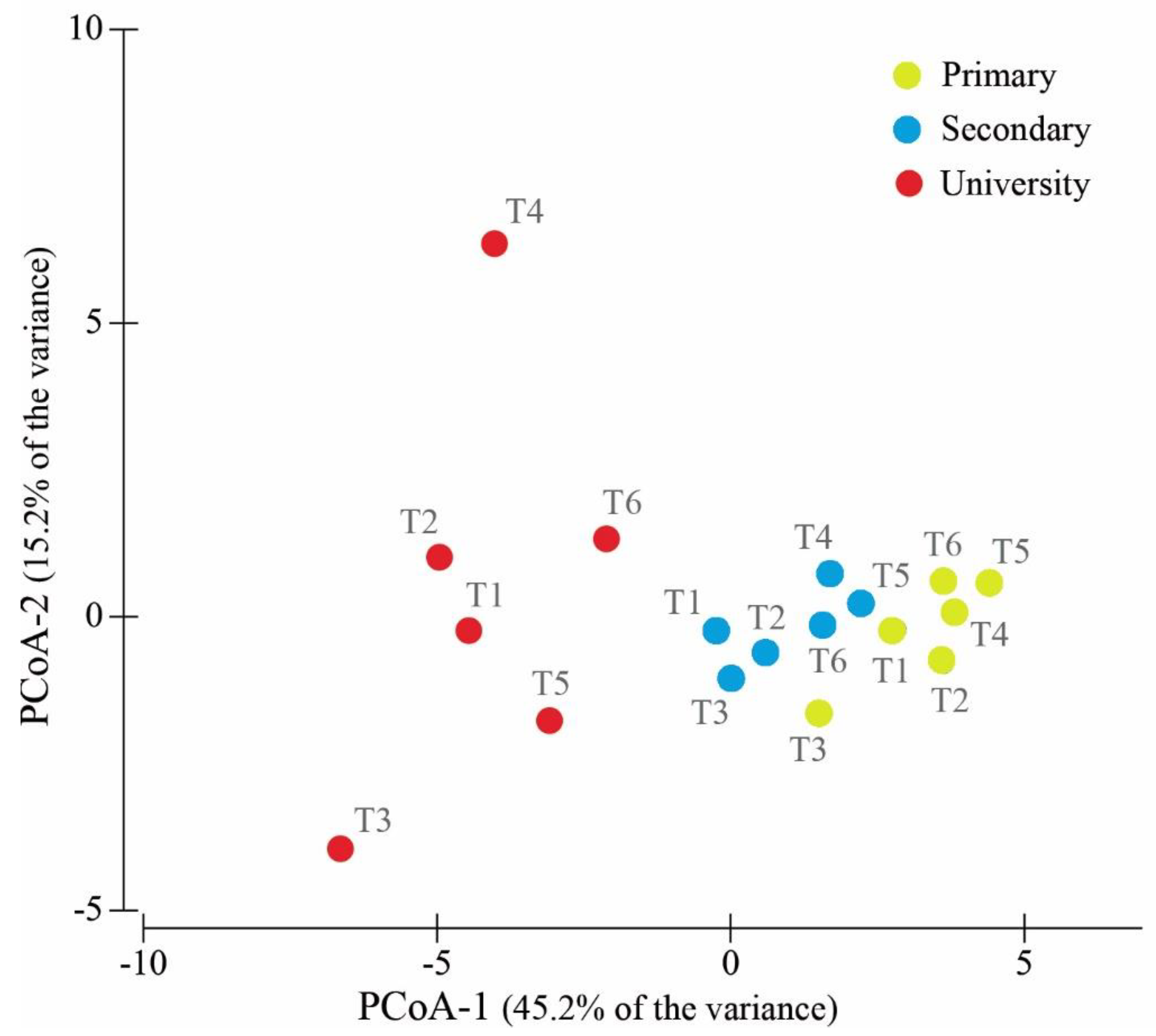 Sustainability 12 08719 g004