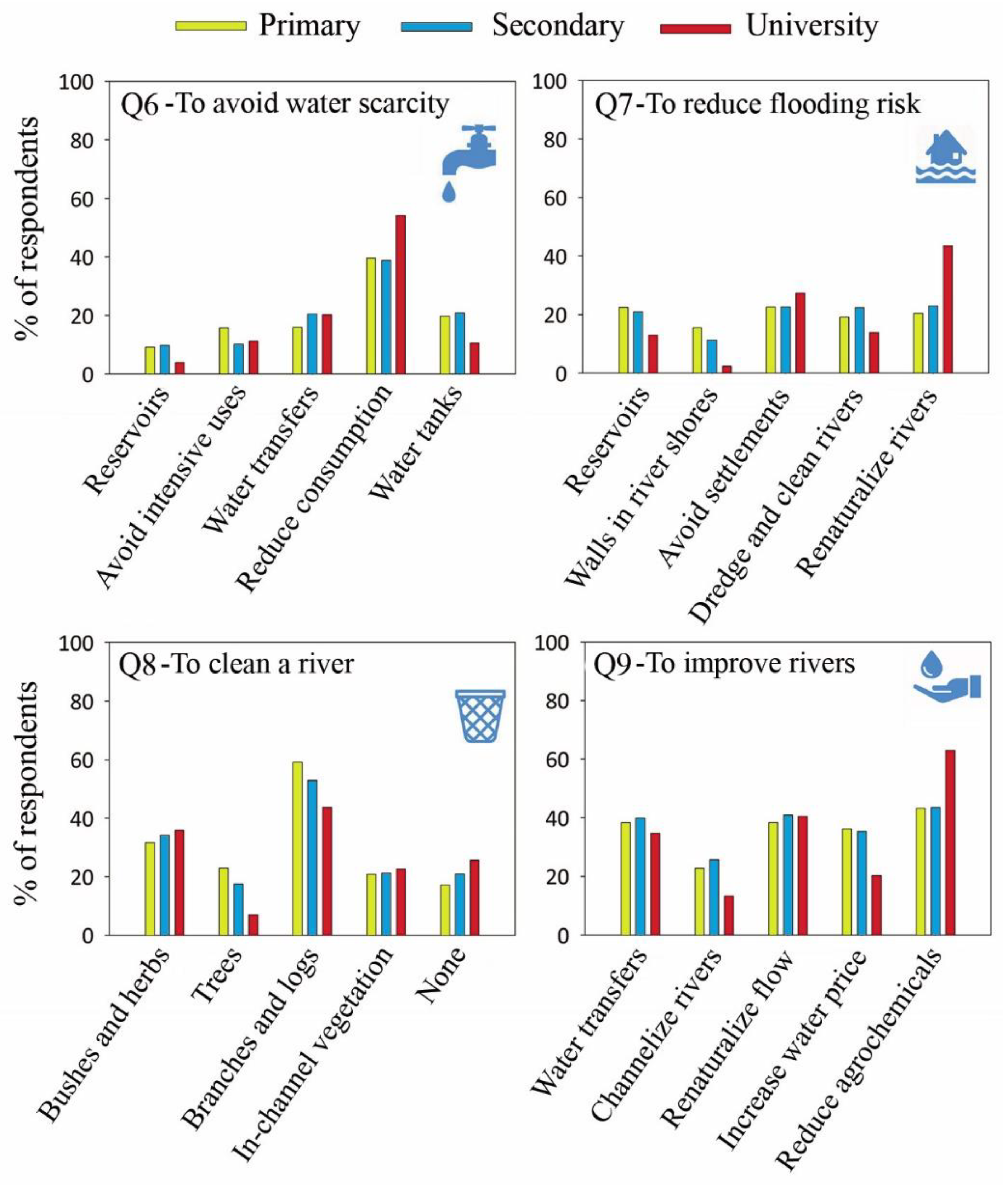 Sustainability 12 08719 g005