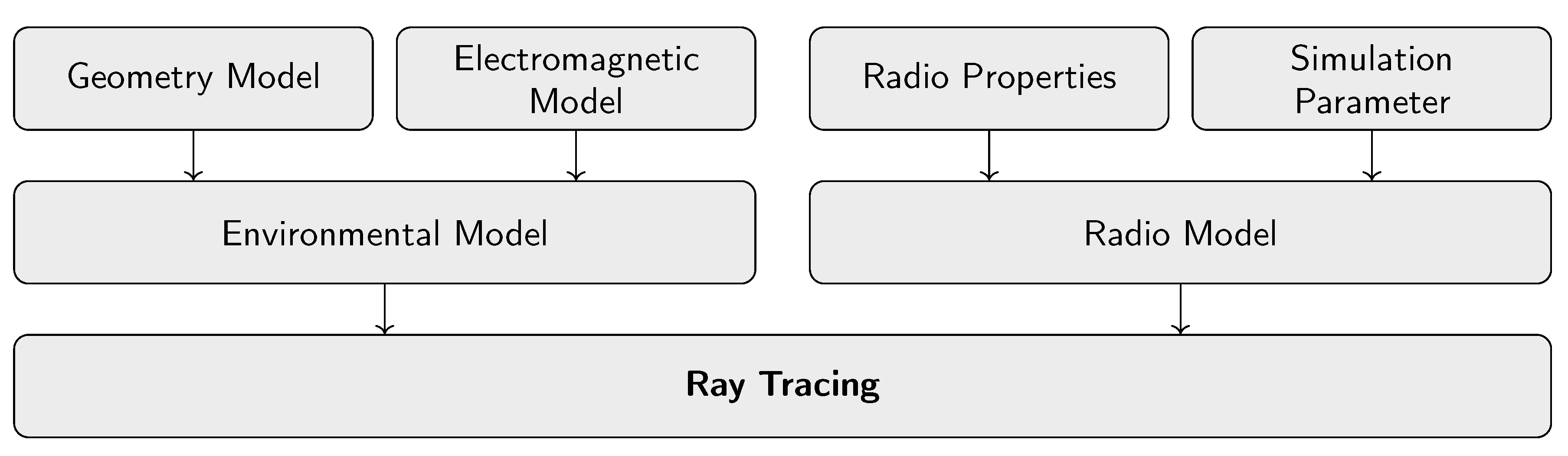 Sustainability 12 08724 g004