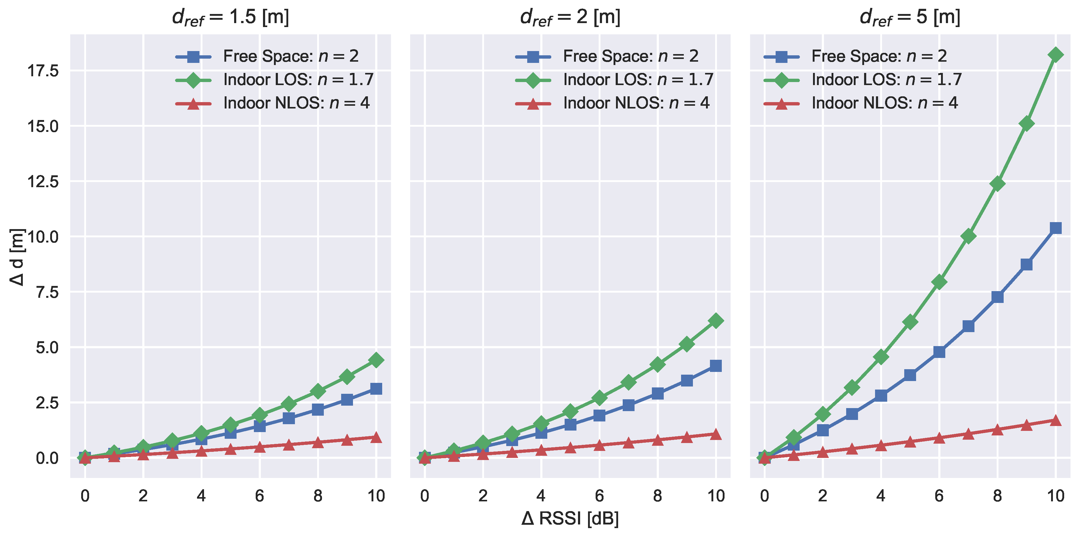 Sustainability 12 08724 g007