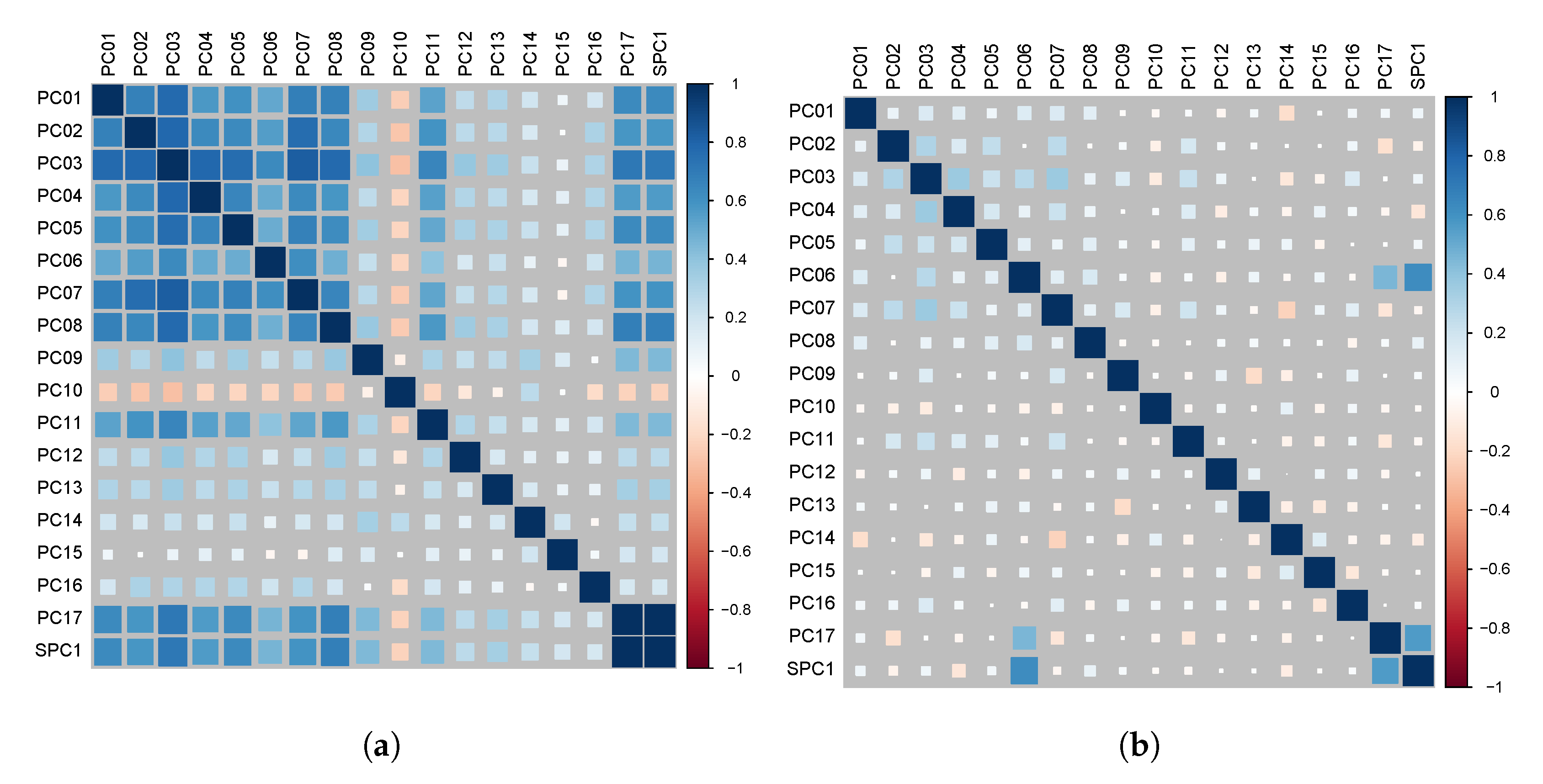 Sustainability 12 08729 g005 Sustainability 12 08729 g005
